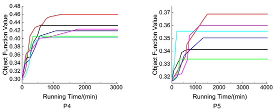 Forests 15 02181 g0a1b