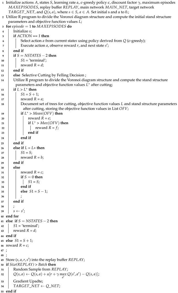 Forests 15 02181 i001