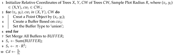 Forests 15 02181 i002