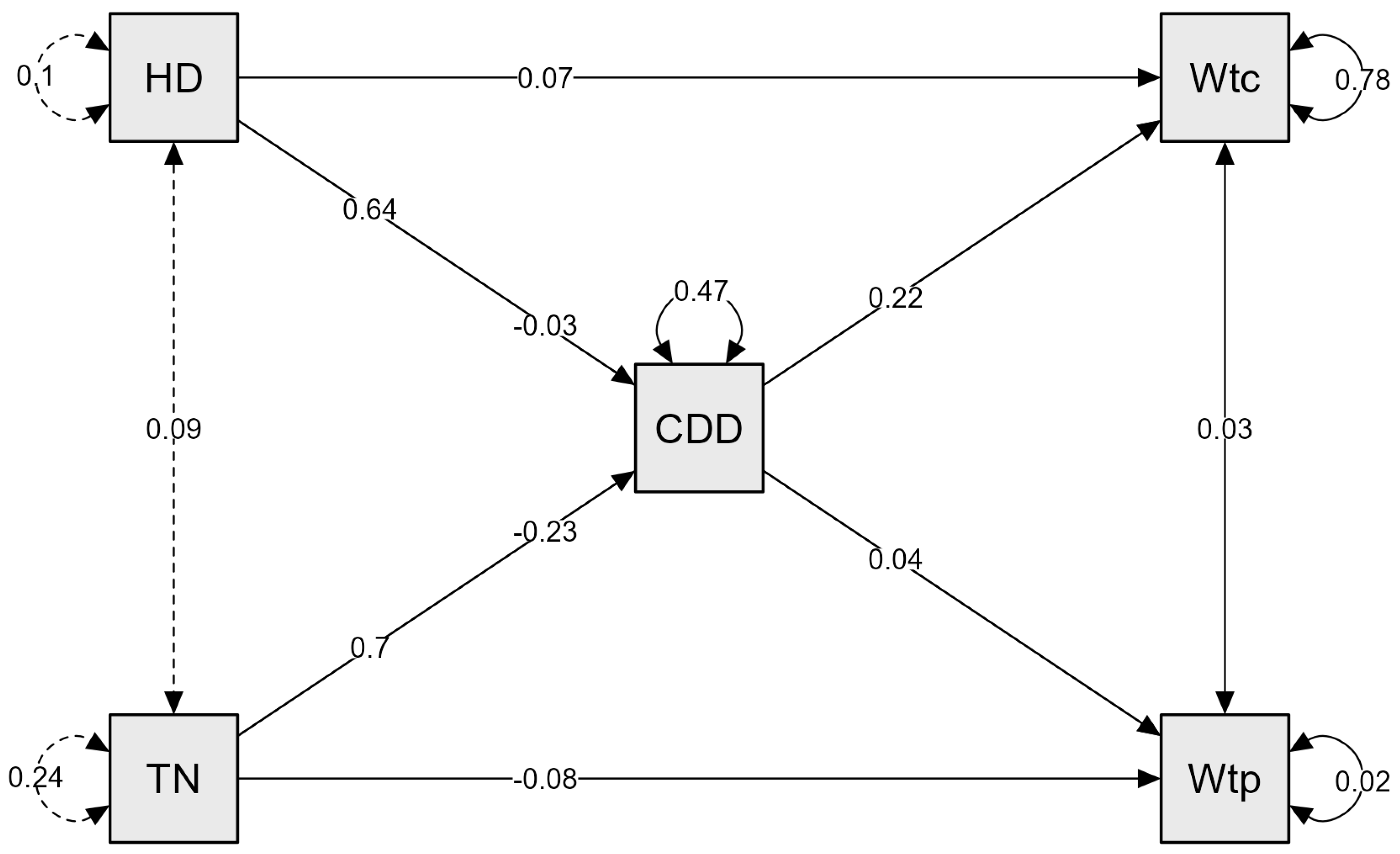 Forests 15 02194 g008
