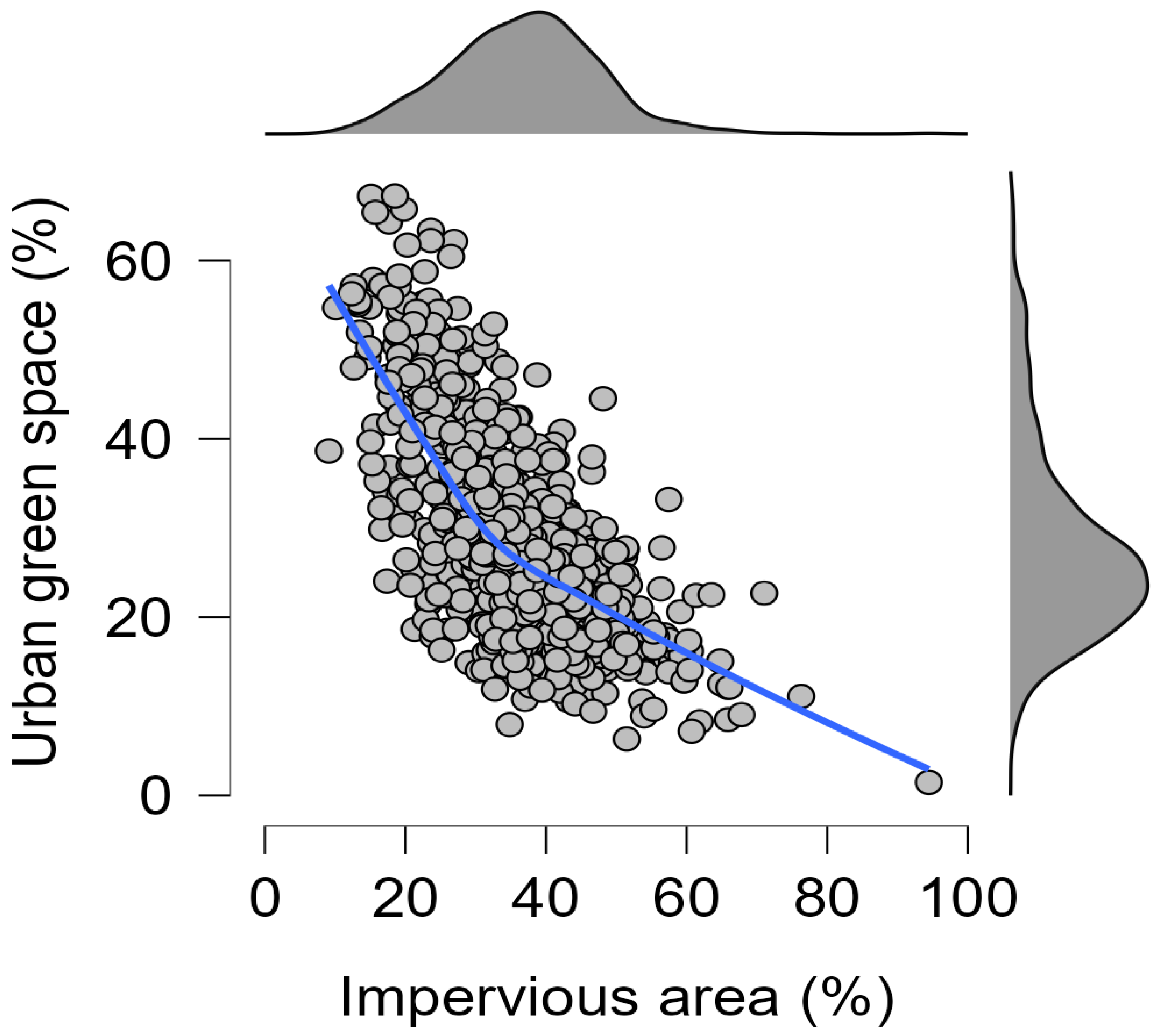 Forests 15 02194 g009