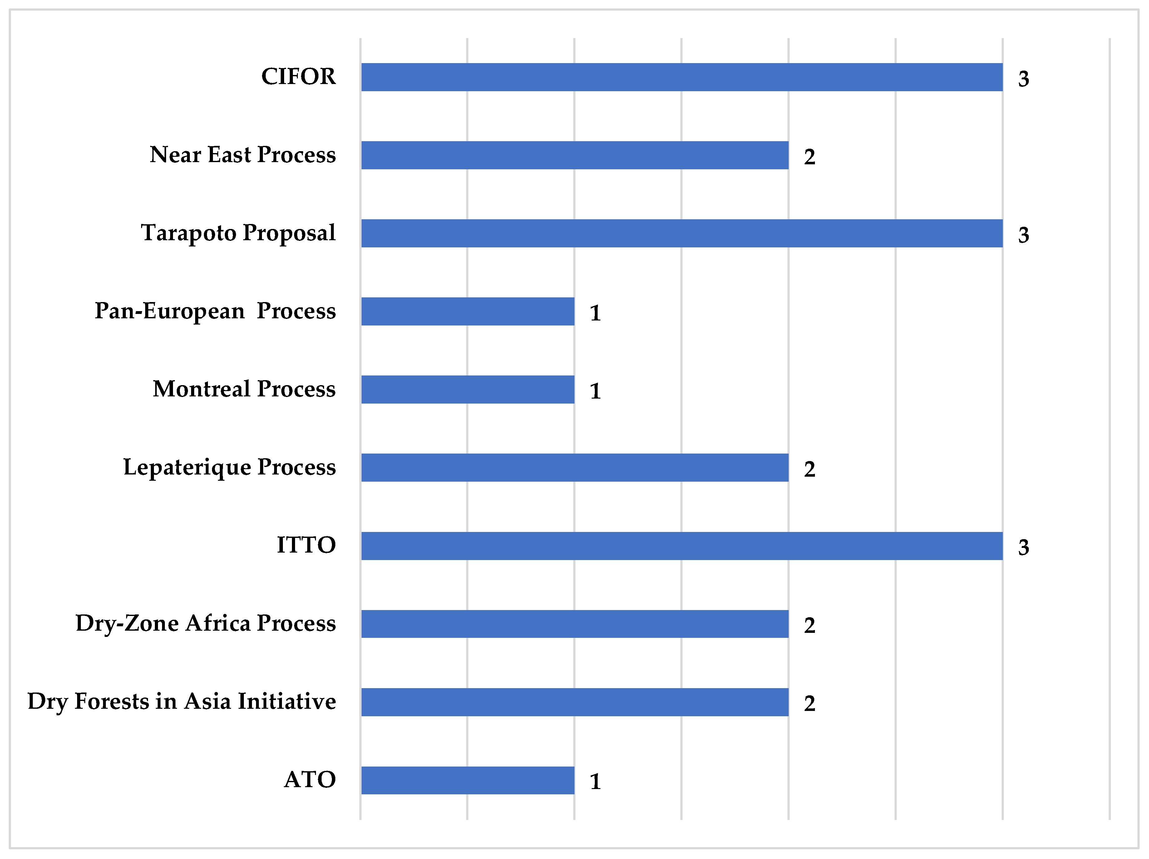 Forests 15 02195 g001