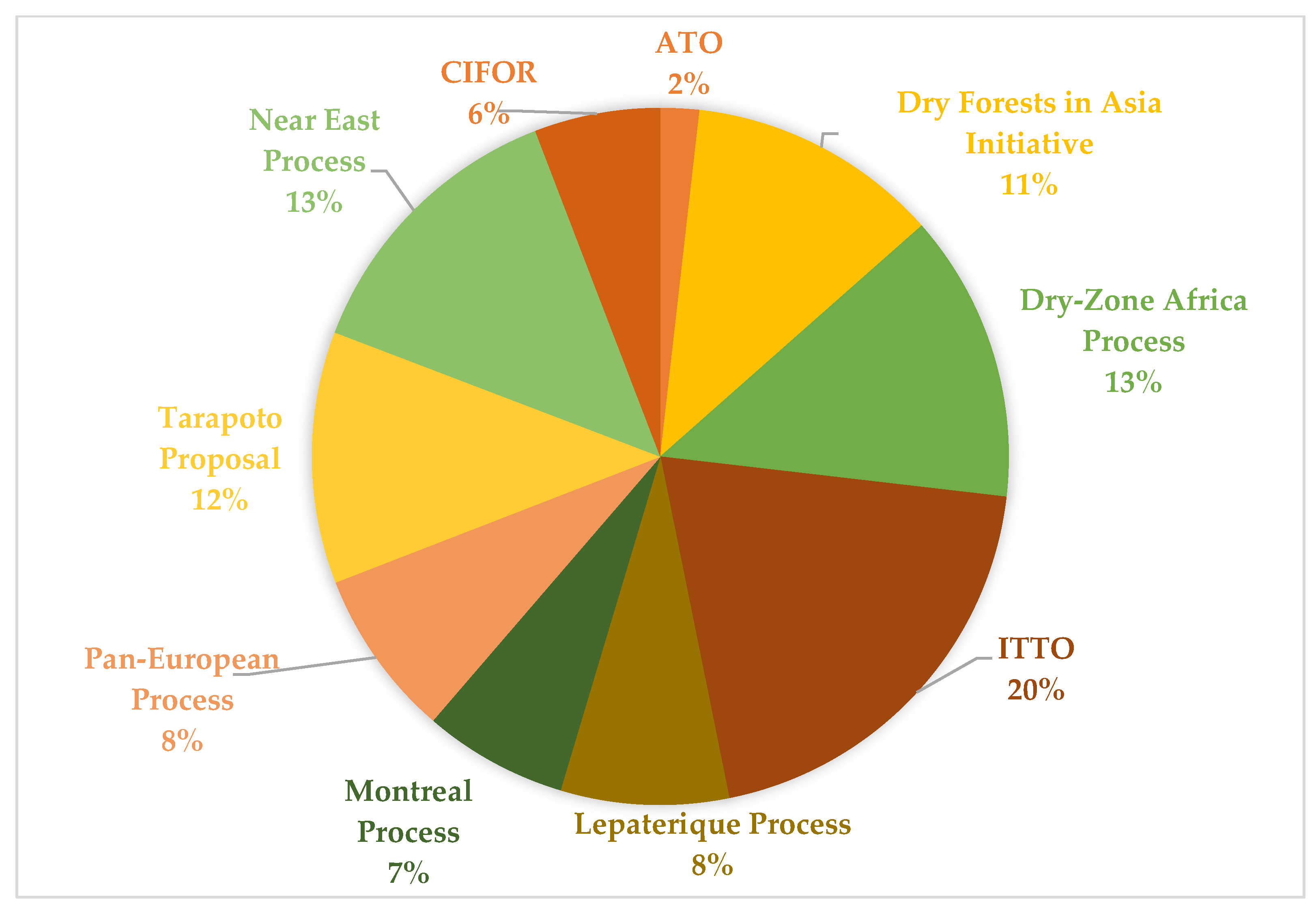 Forests 15 02195 g002