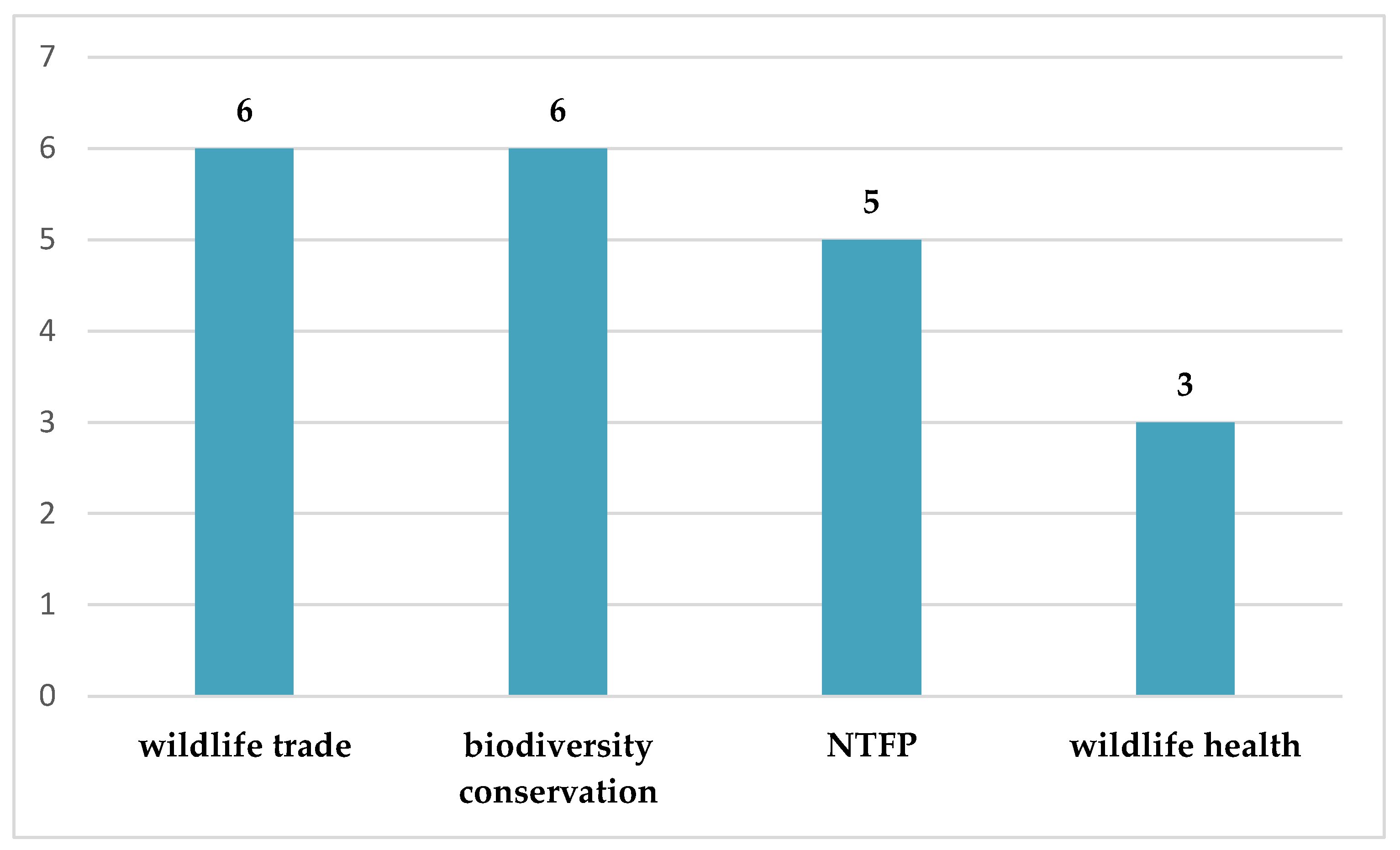 Forests 15 02195 g003