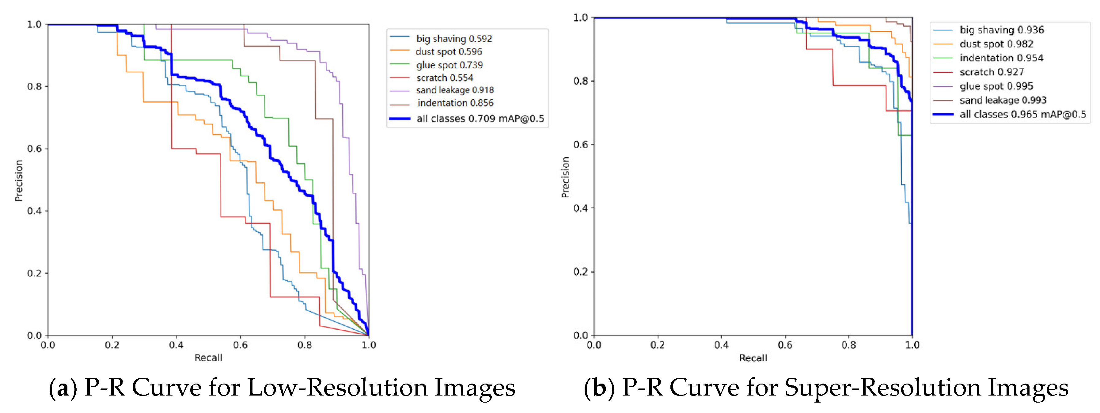 Forests 15 02196 g006