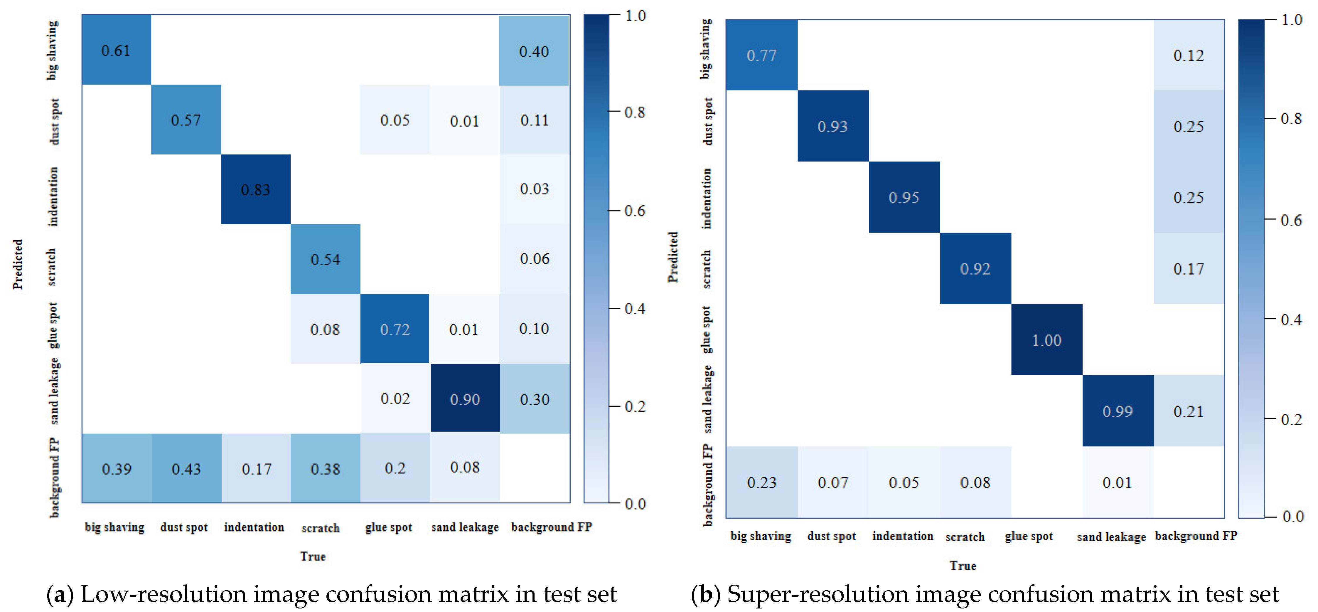 Forests 15 02196 g007