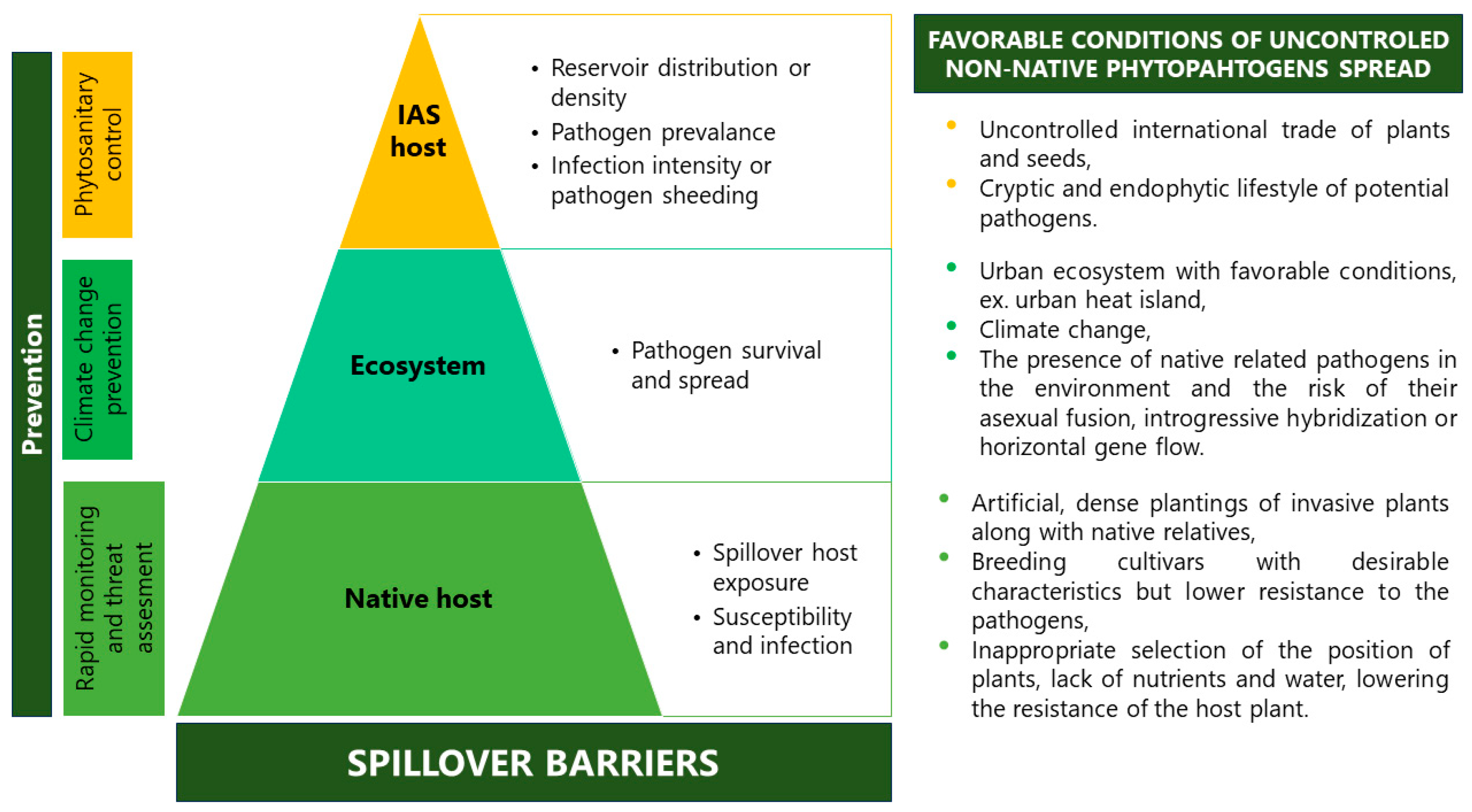 Forests 15 02214 g003