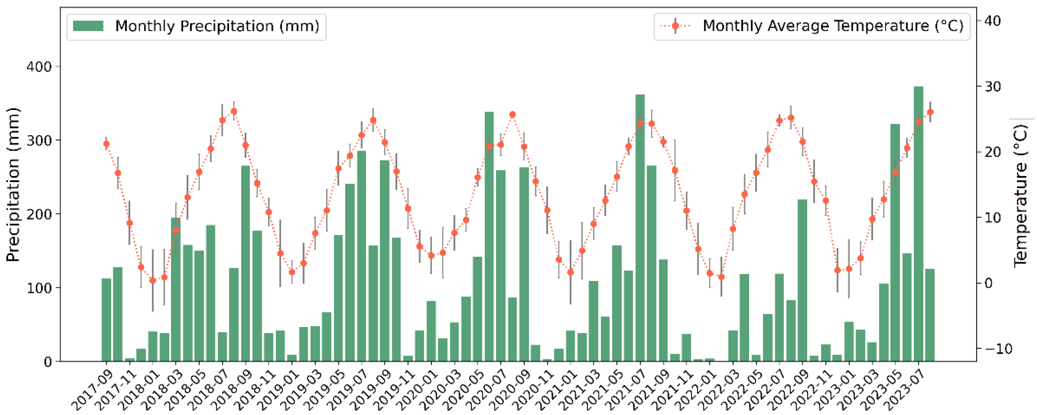 Forests 15 02216 g002