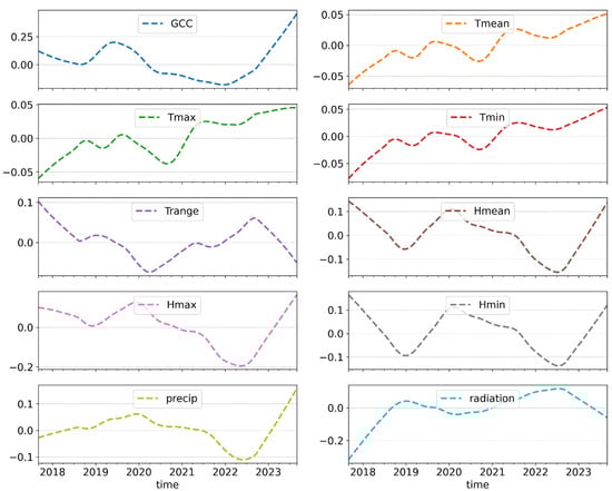 Forests 15 02216 g0a1