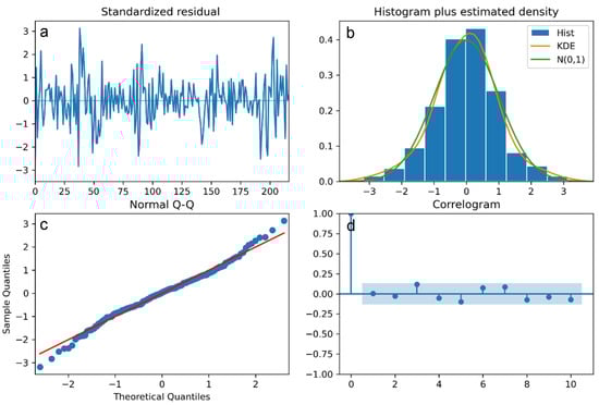 Forests 15 02216 g0a2