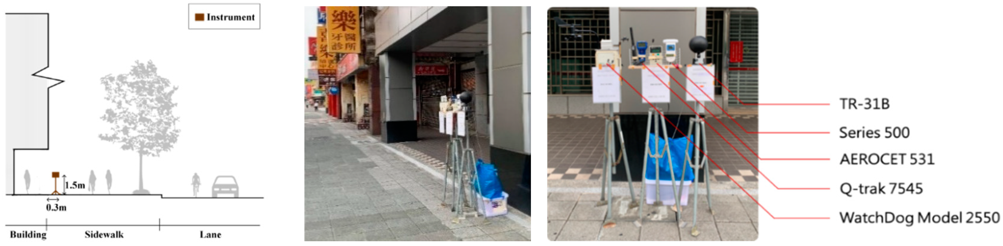 Forests 15 02221 g003