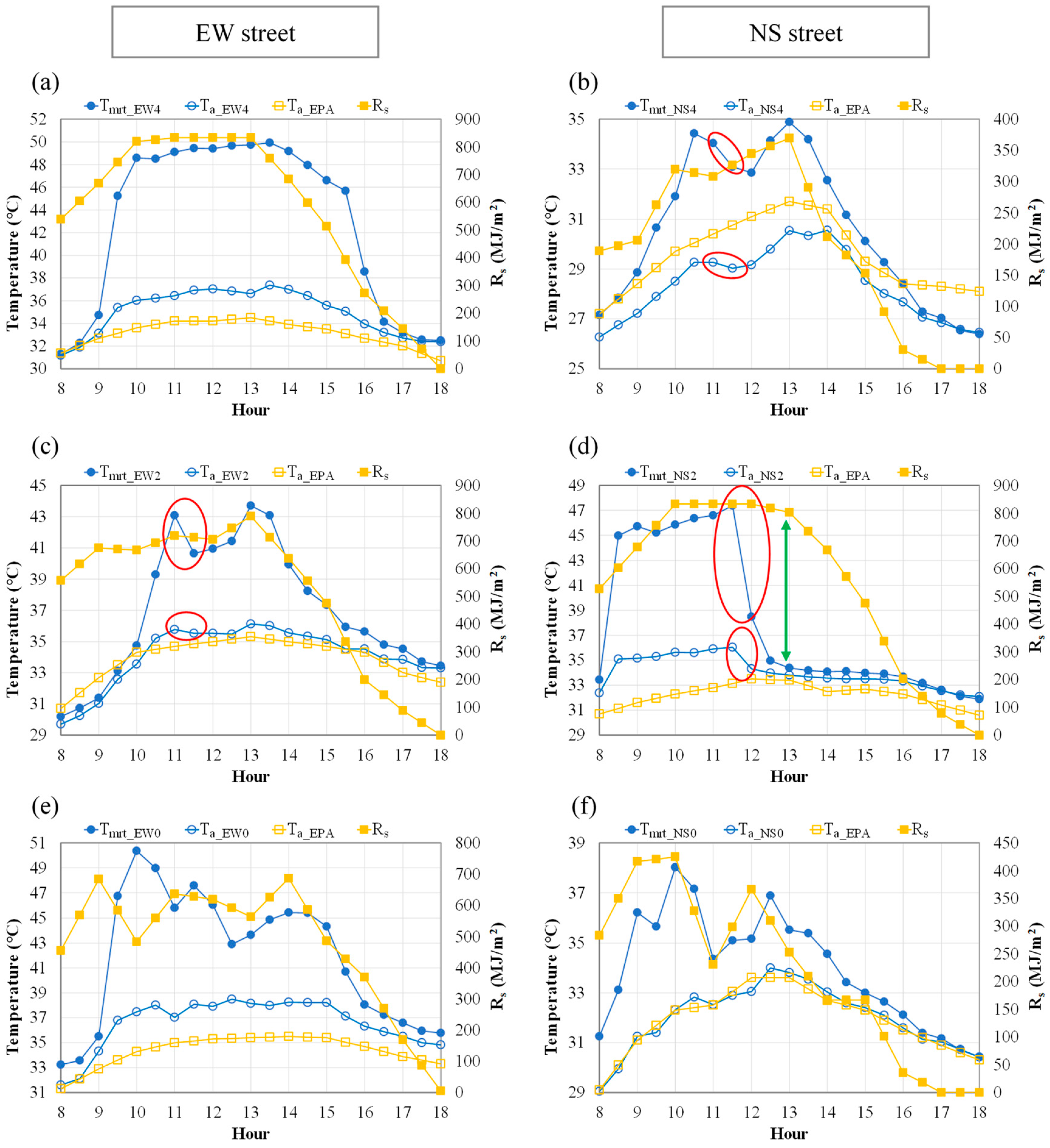 Forests 15 02221 g004