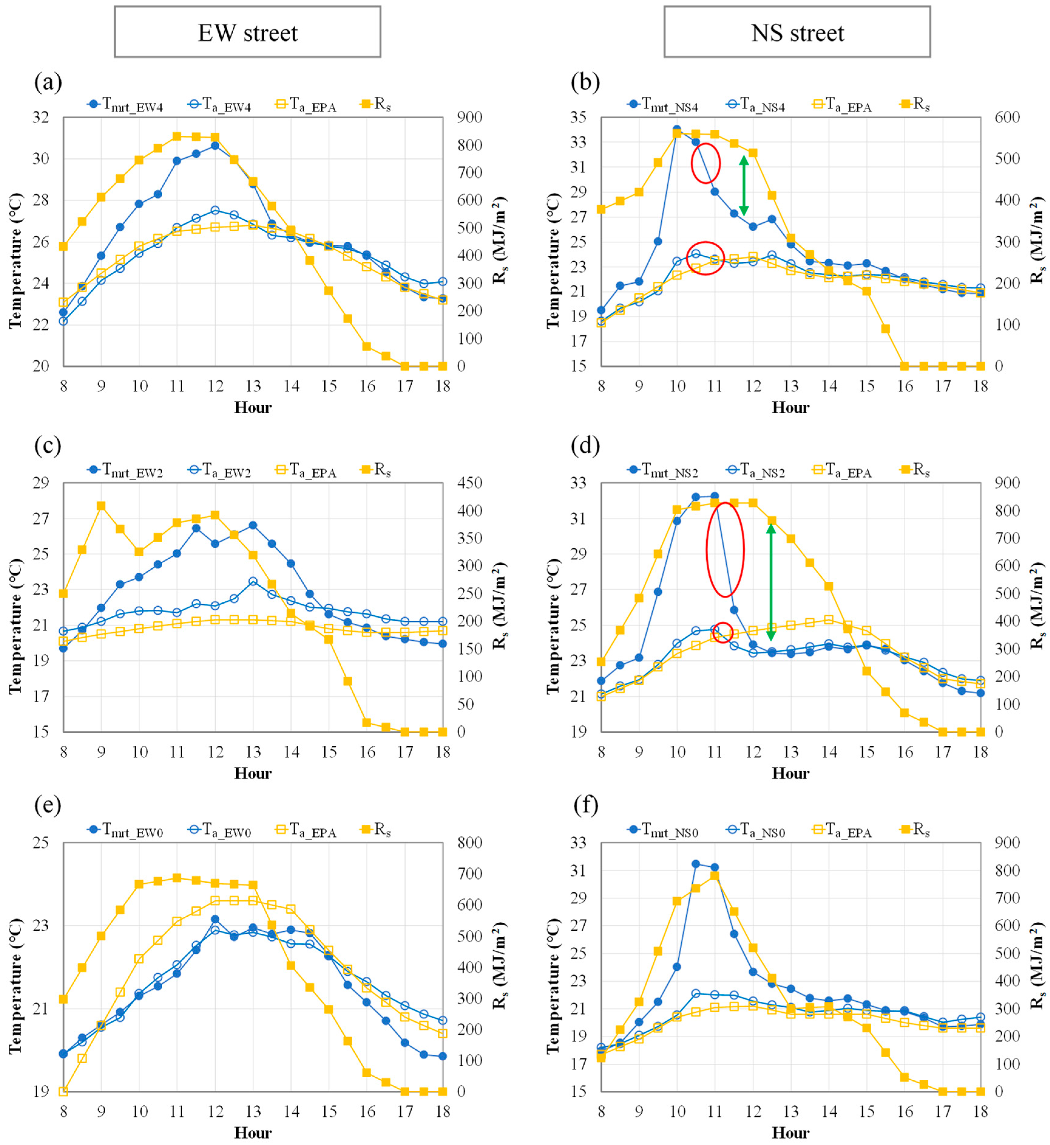 Forests 15 02221 g005