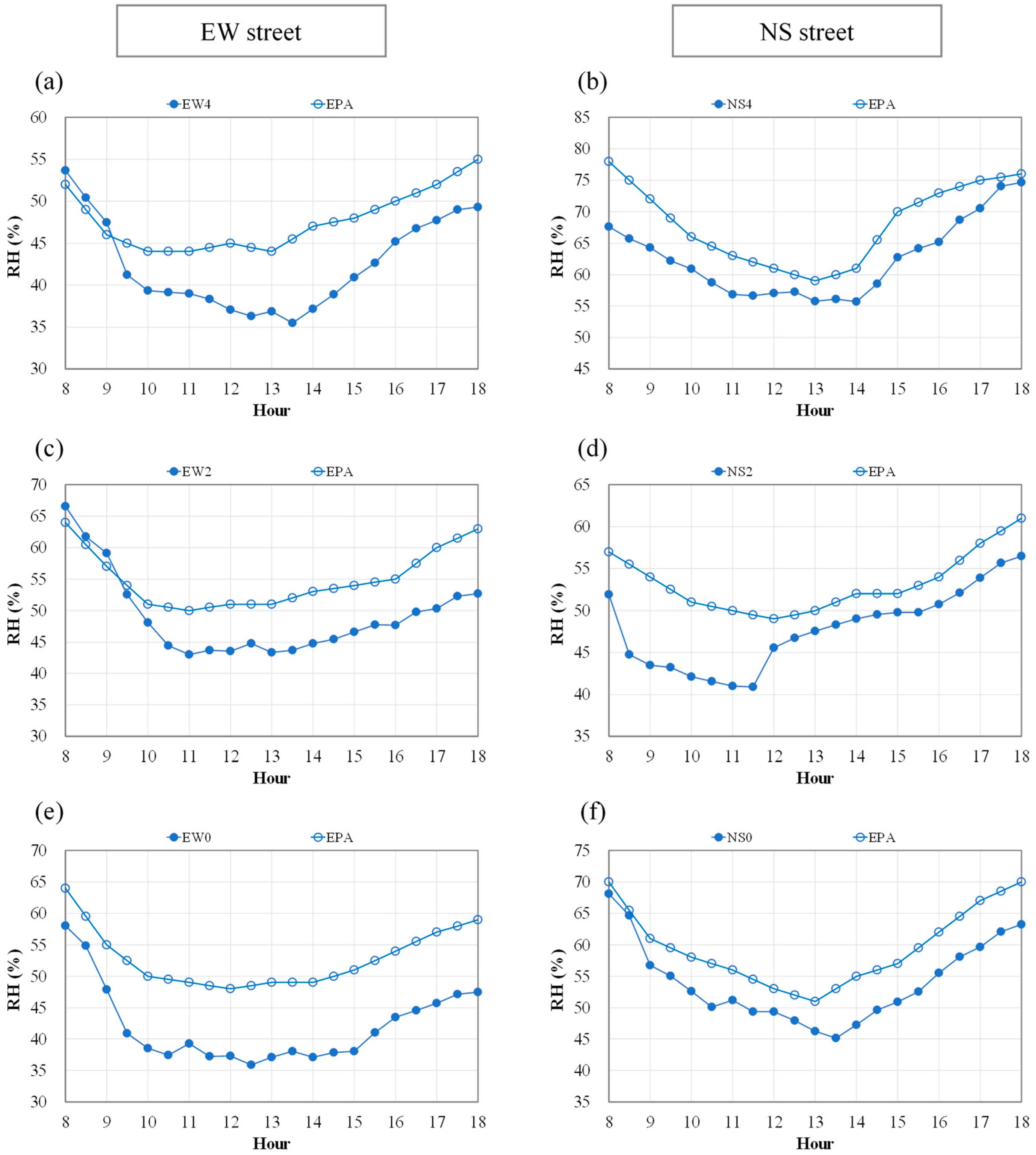 Forests 15 02221 g008