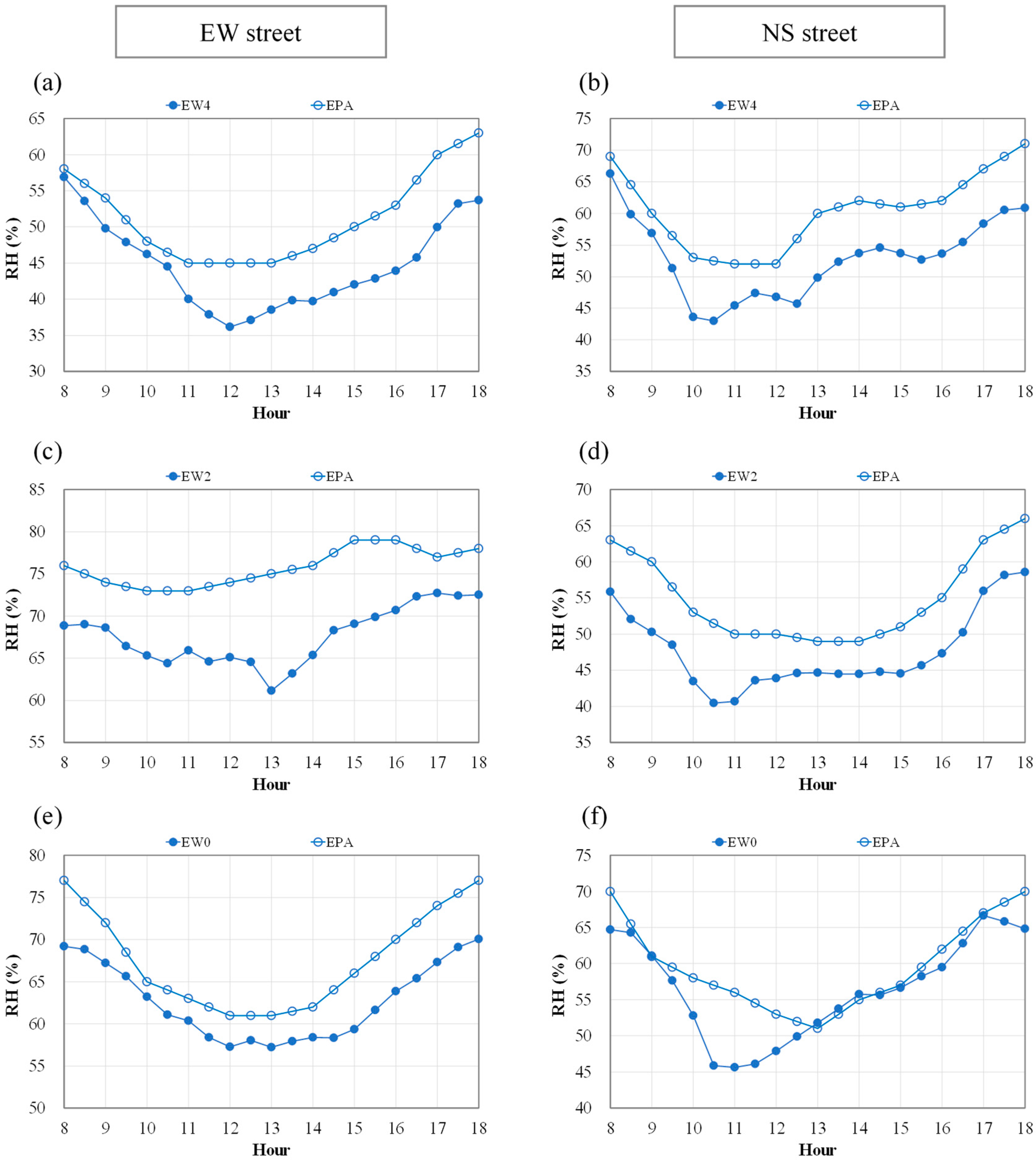 Forests 15 02221 g009