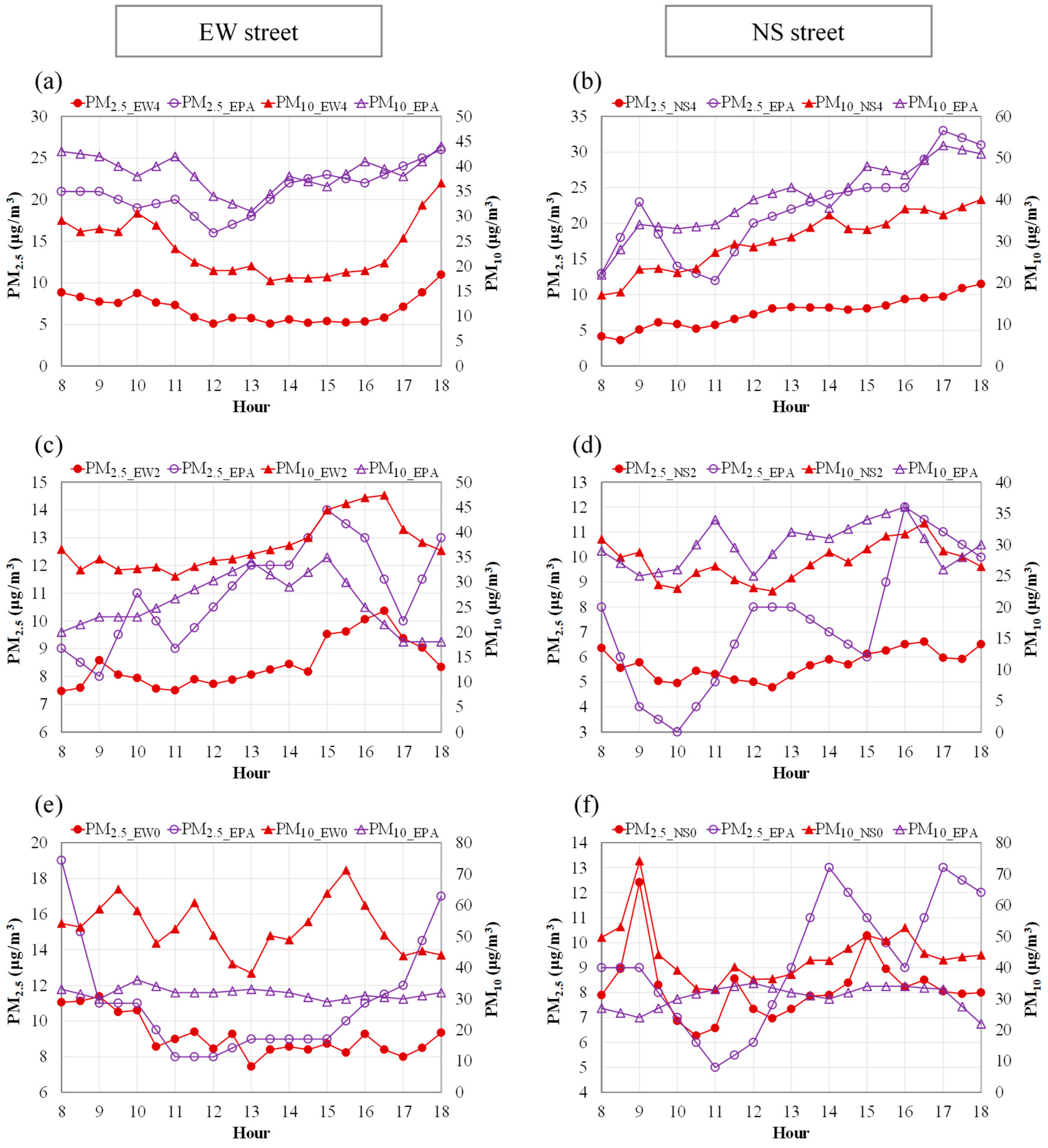 Forests 15 02221 g013
