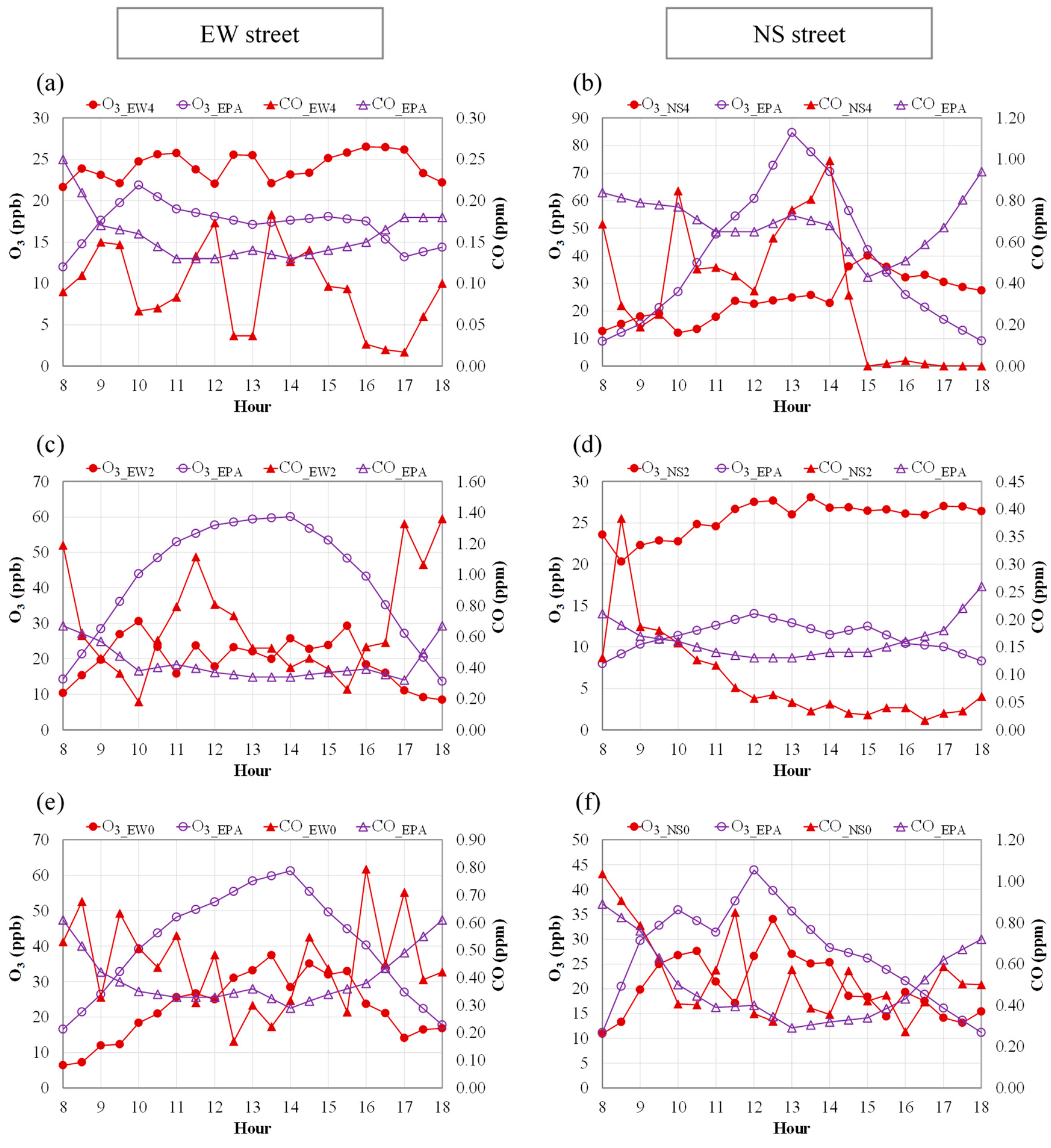 Forests 15 02221 g014