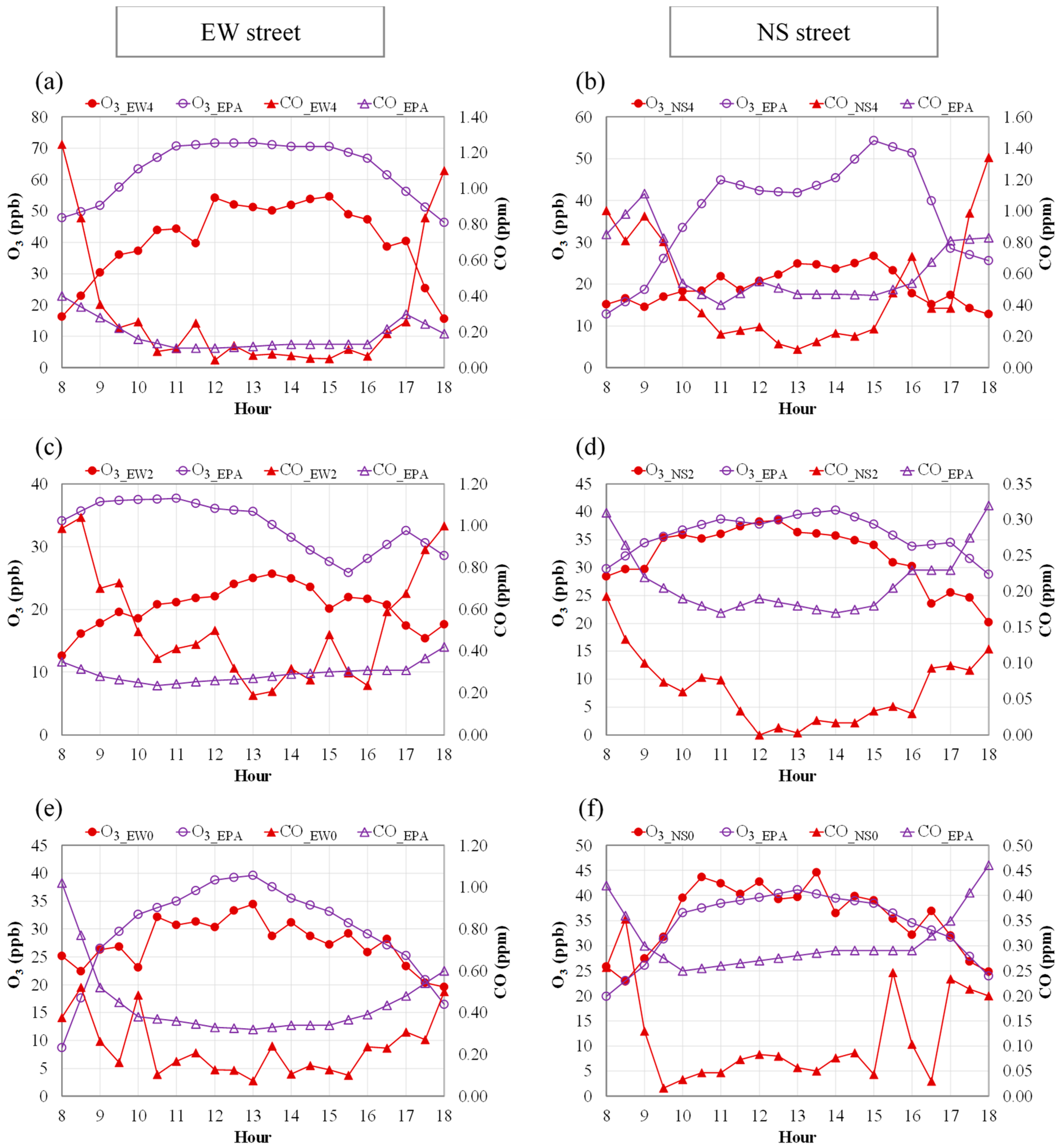 Forests 15 02221 g015