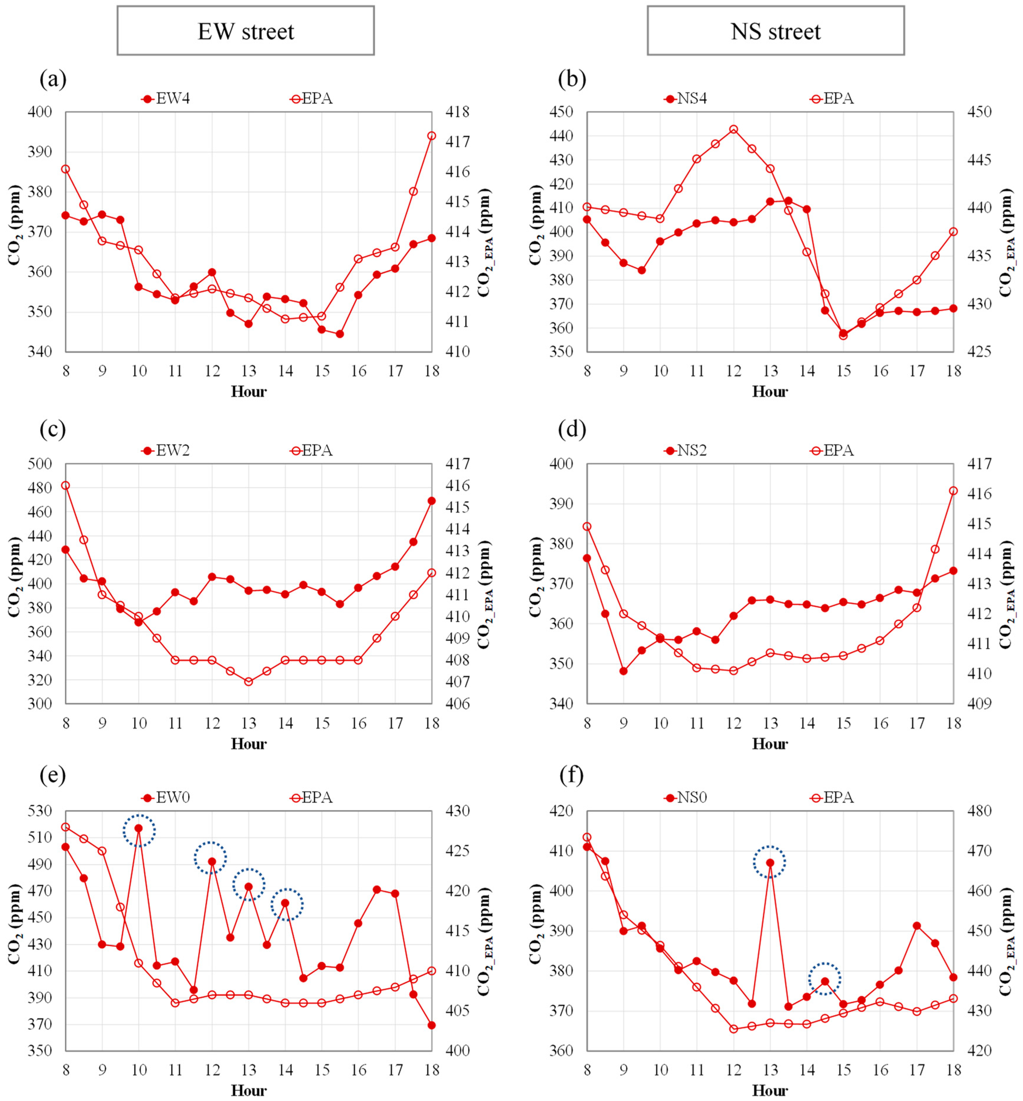 Forests 15 02221 g017