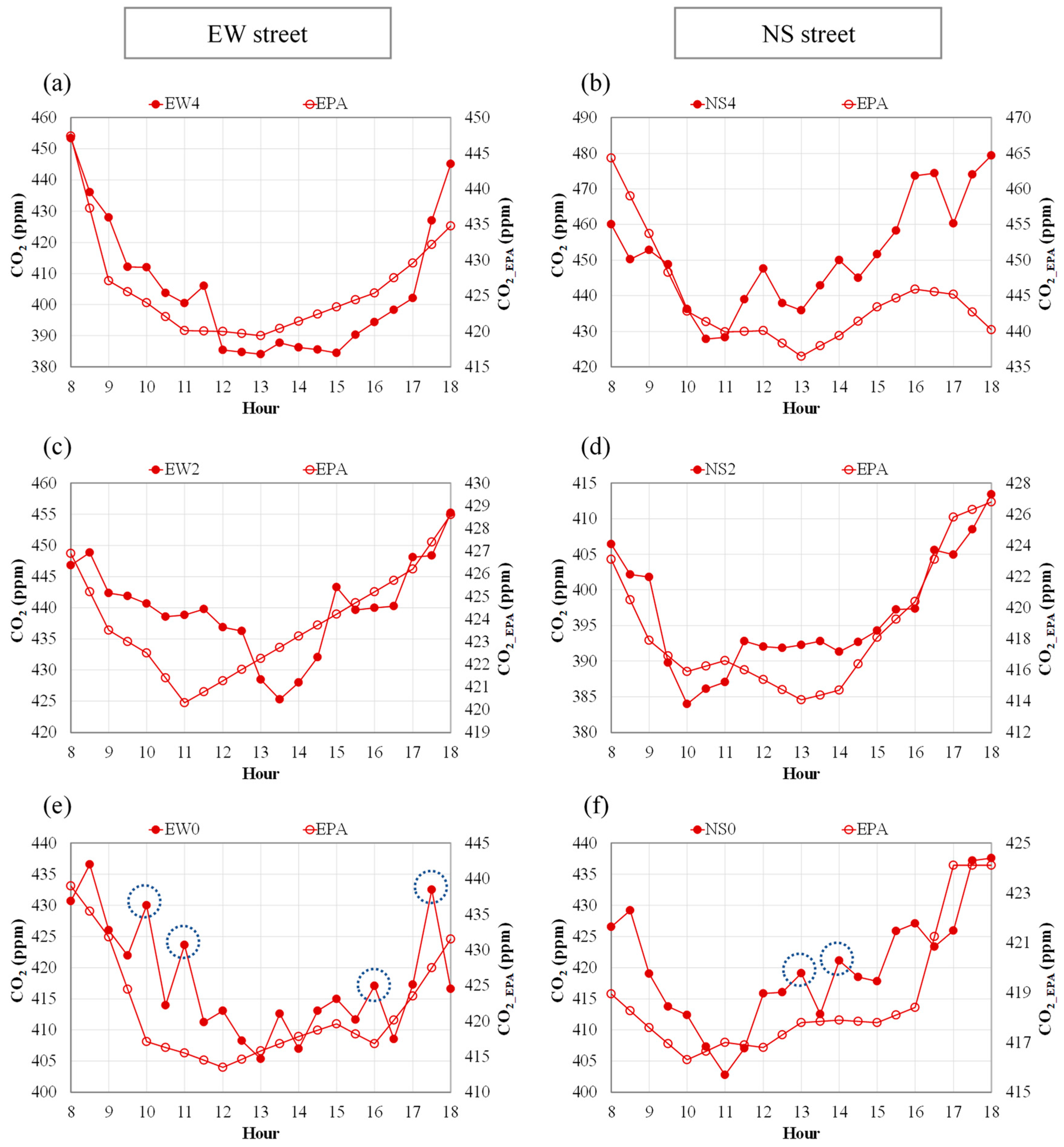 Forests 15 02221 g018