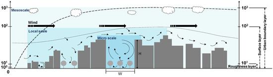 Forests 15 02221 g0a1