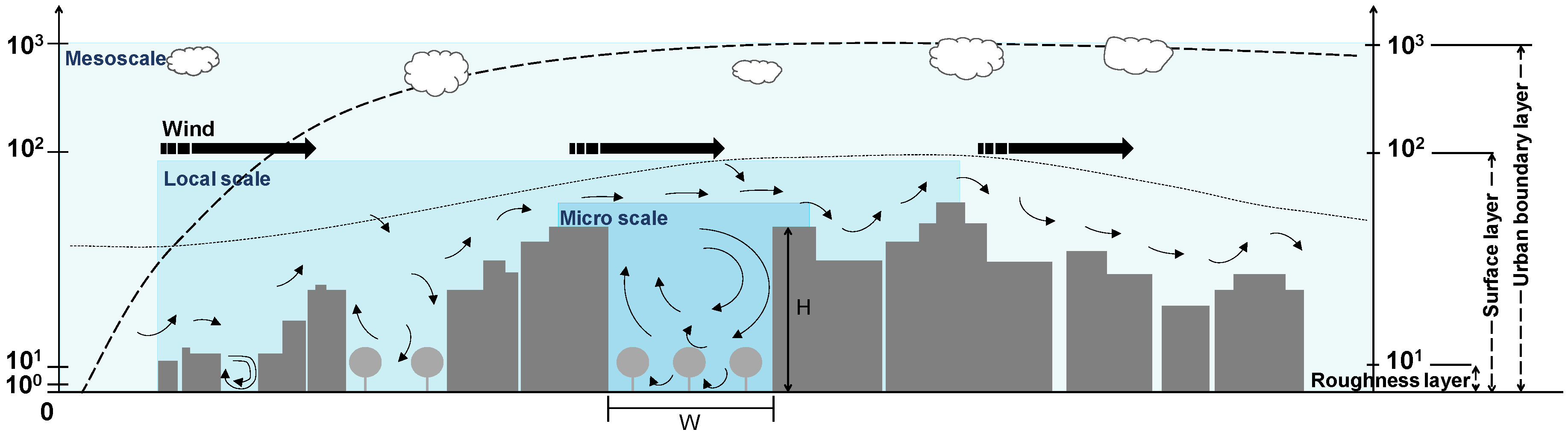 Forests 15 02221 g0a1