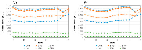 Forests 15 02221 g0a2