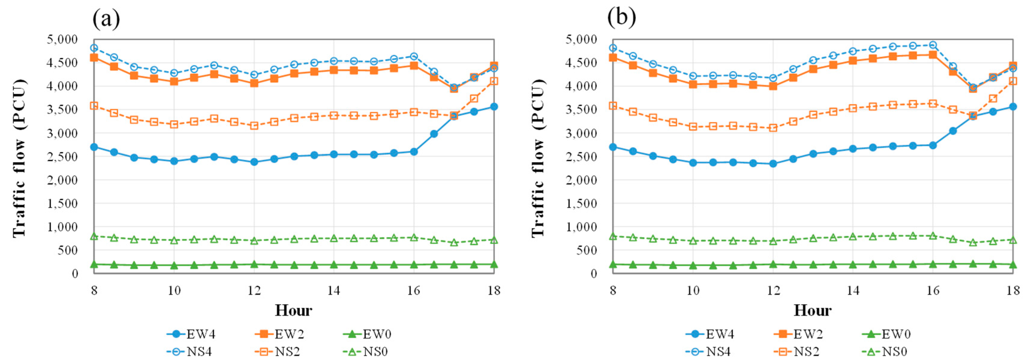 Forests 15 02221 g0a2