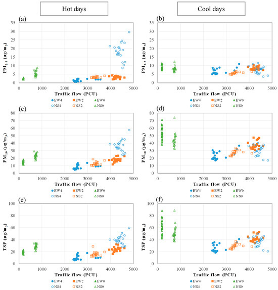 Forests 15 02221 g0a3