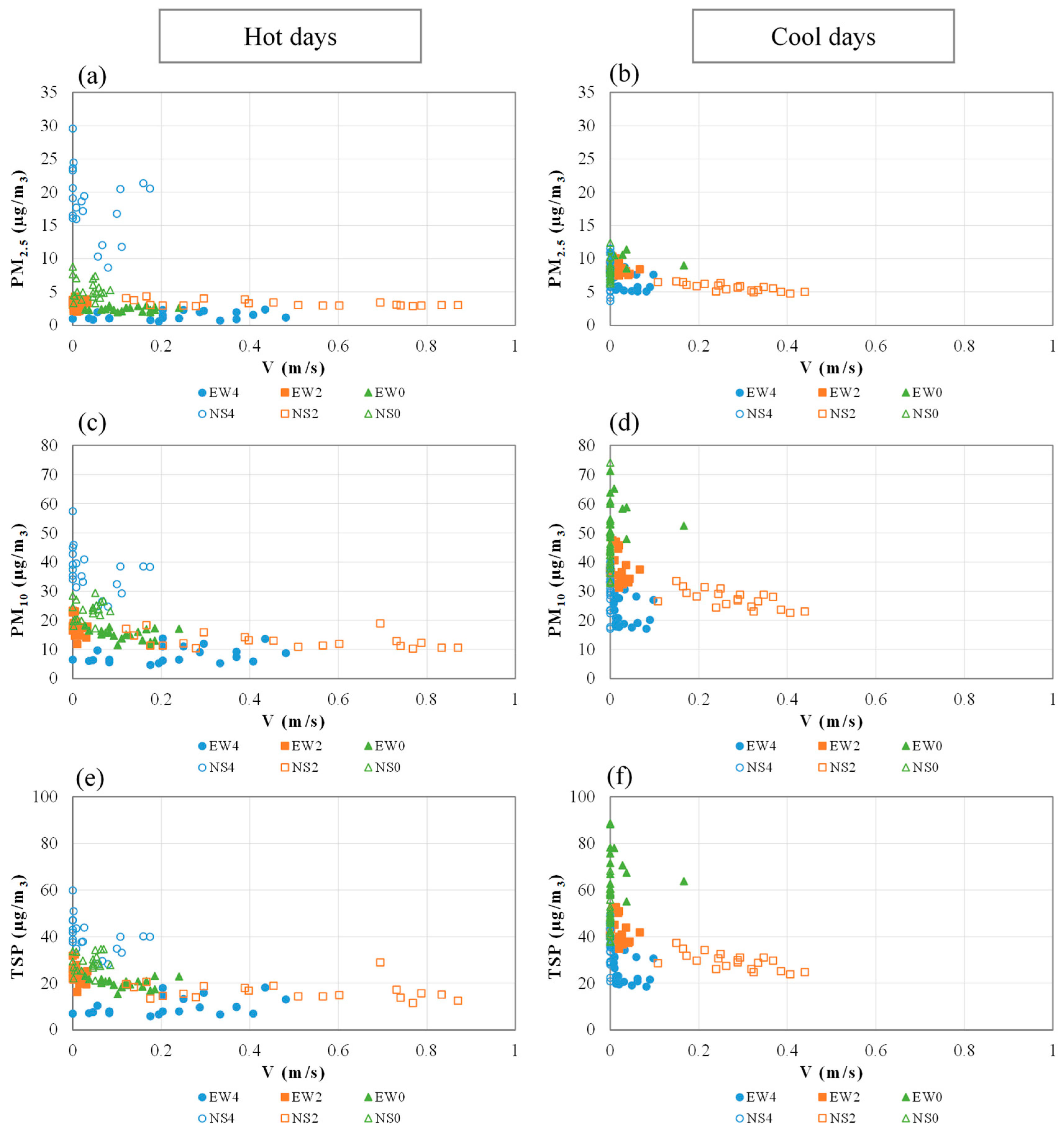 Forests 15 02221 g0a5