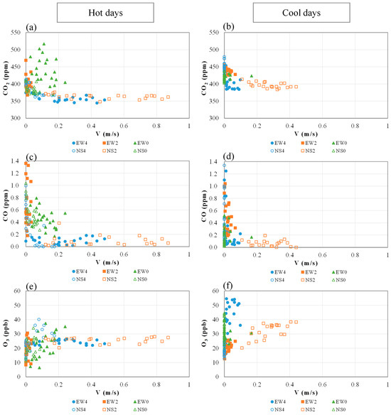 Forests 15 02221 g0a6