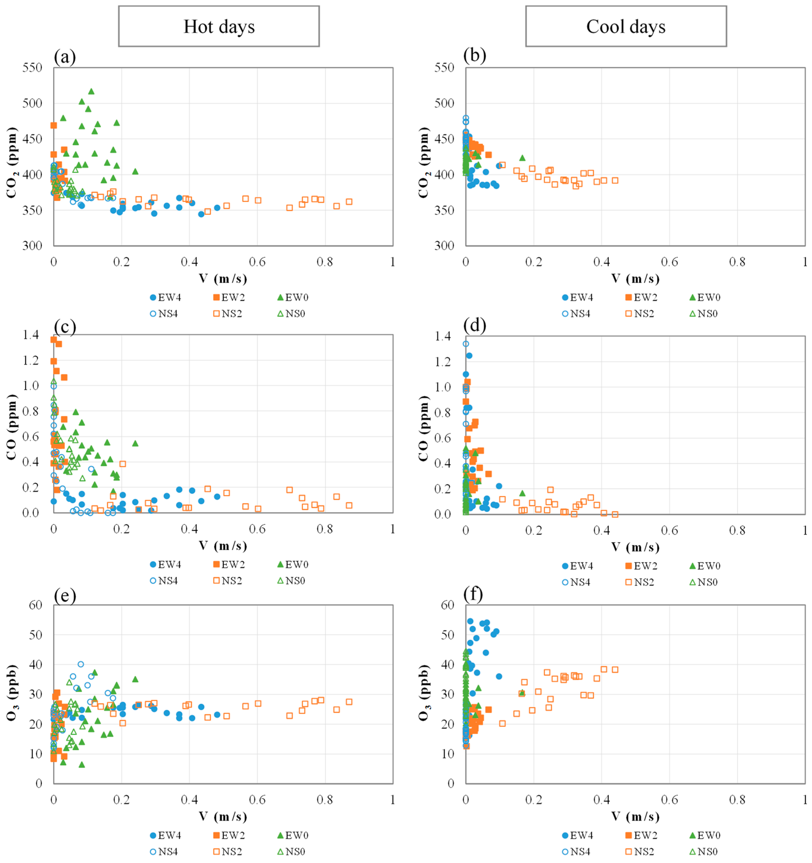 Forests 15 02221 g0a6