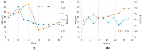Forests 15 02221 g0a7