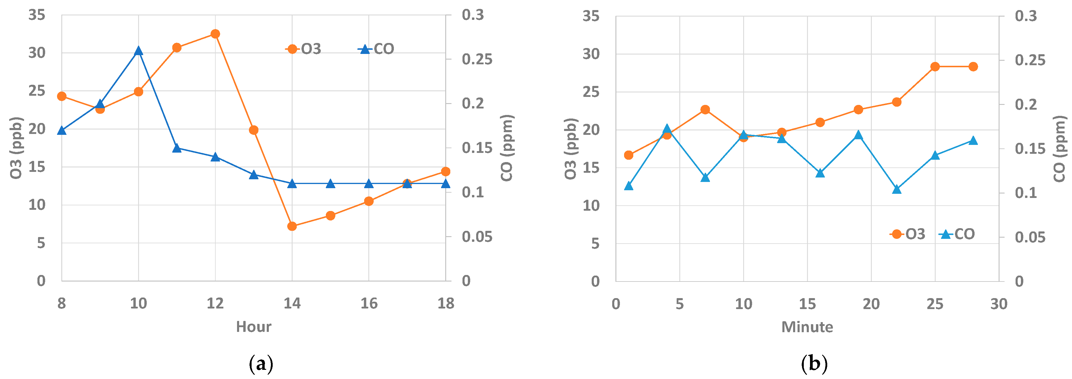 Forests 15 02221 g0a7