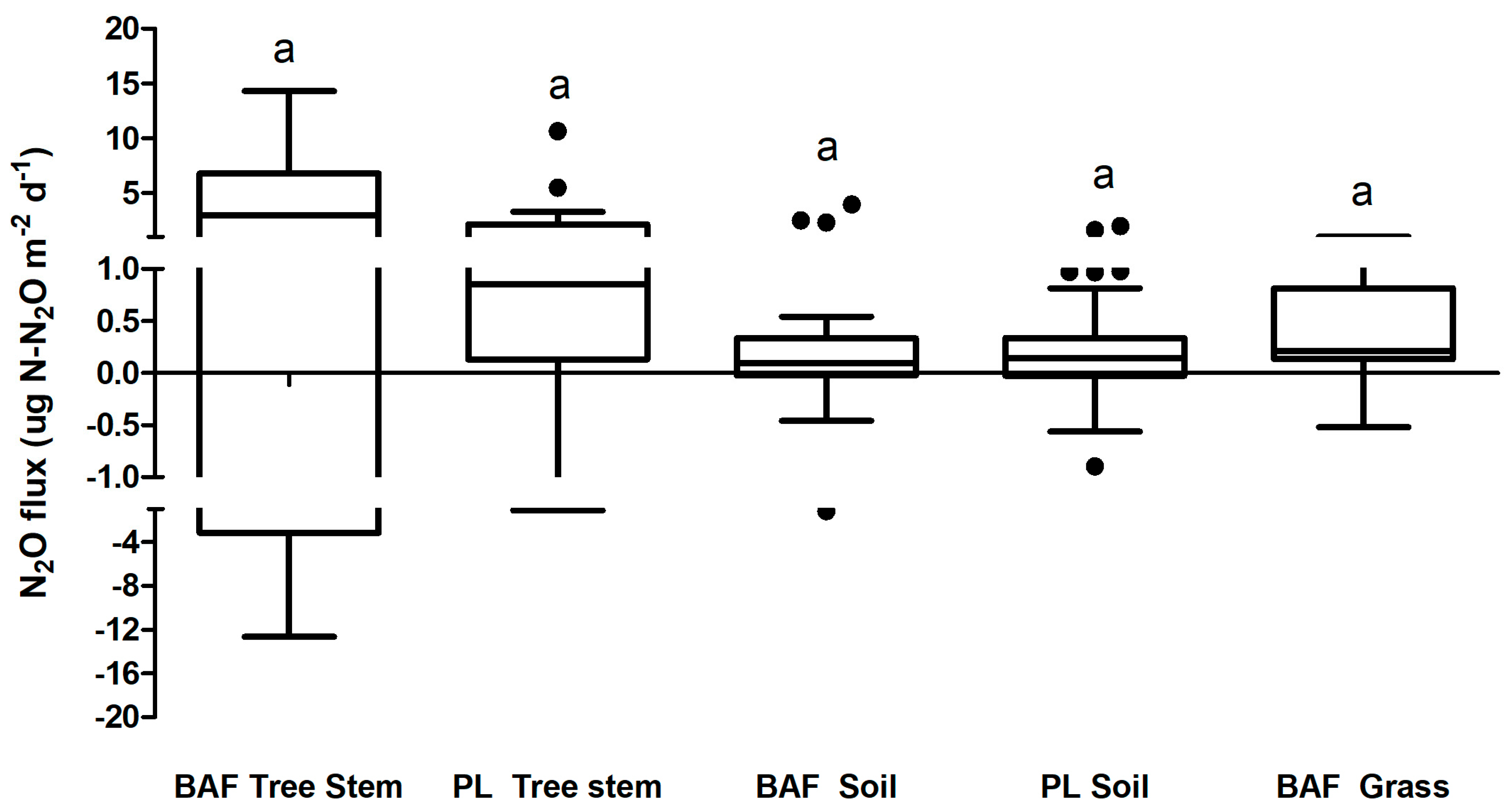 Forests 15 02224 g004