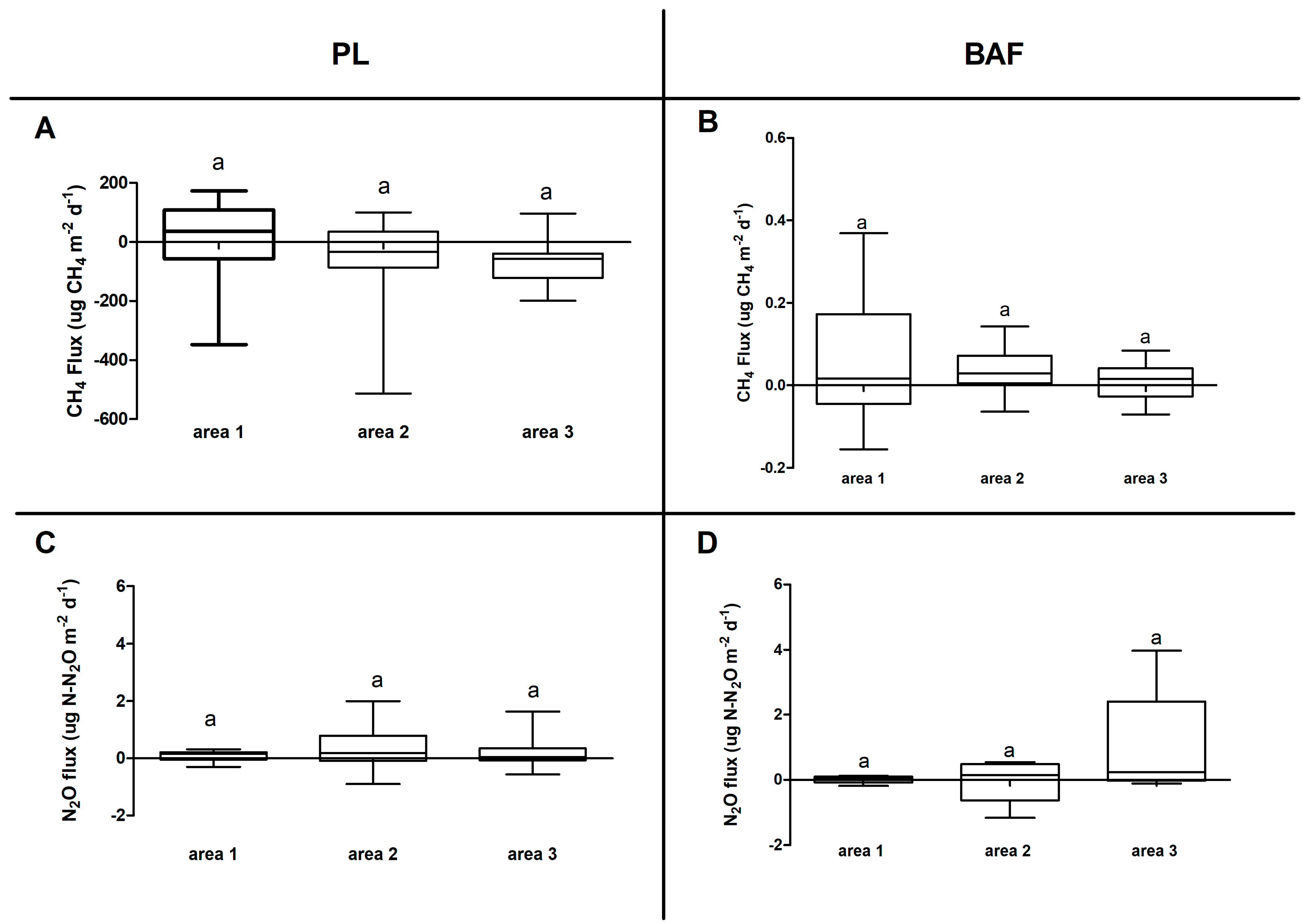 Forests 15 02224 g005