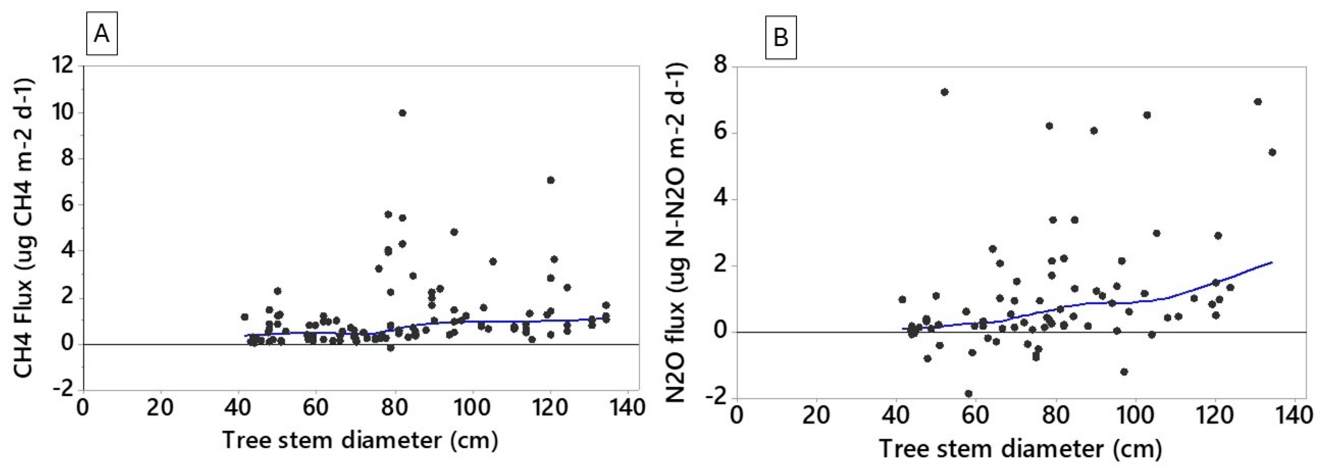 Forests 15 02224 g006