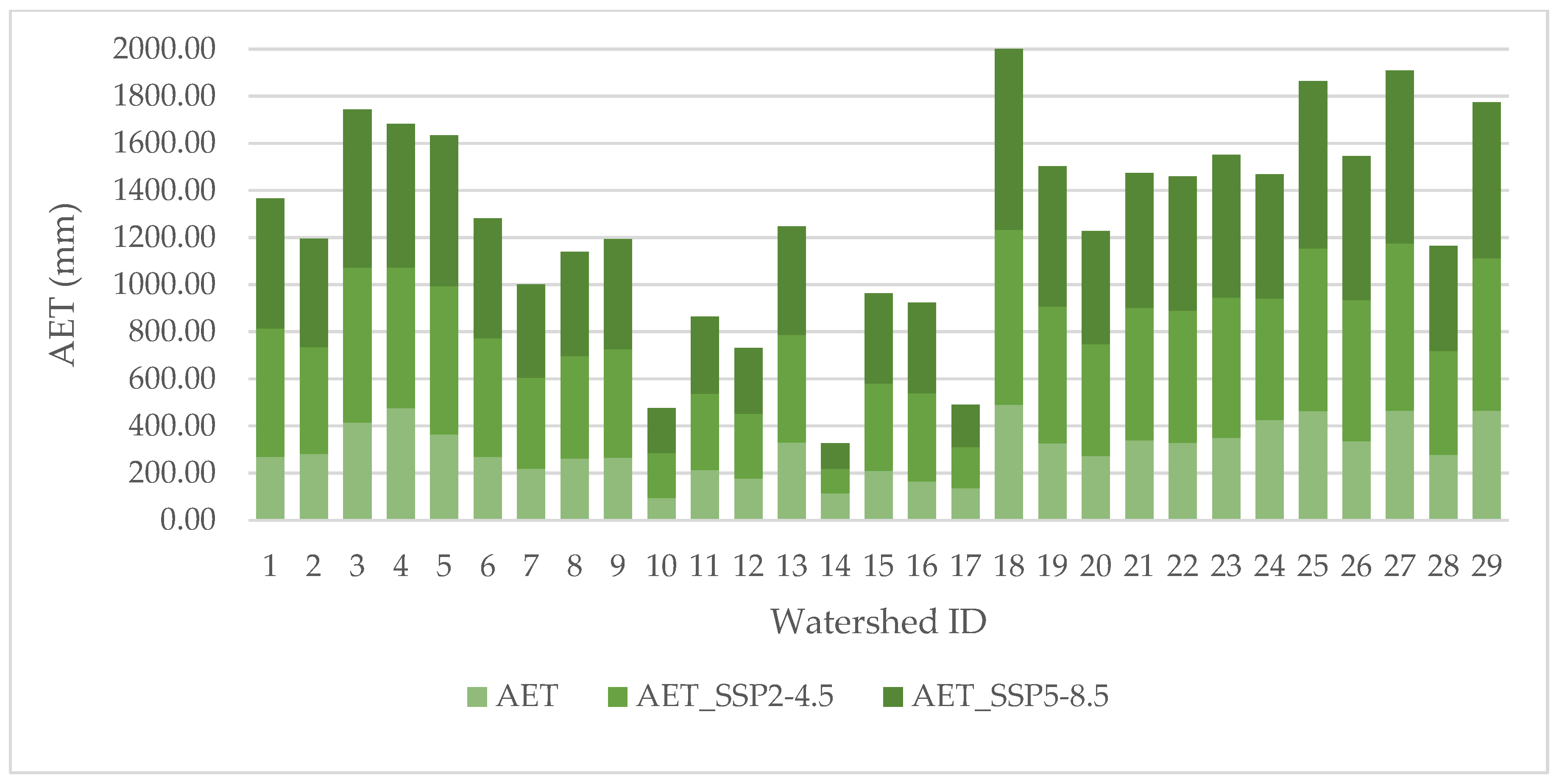Forests 15 02234 g004