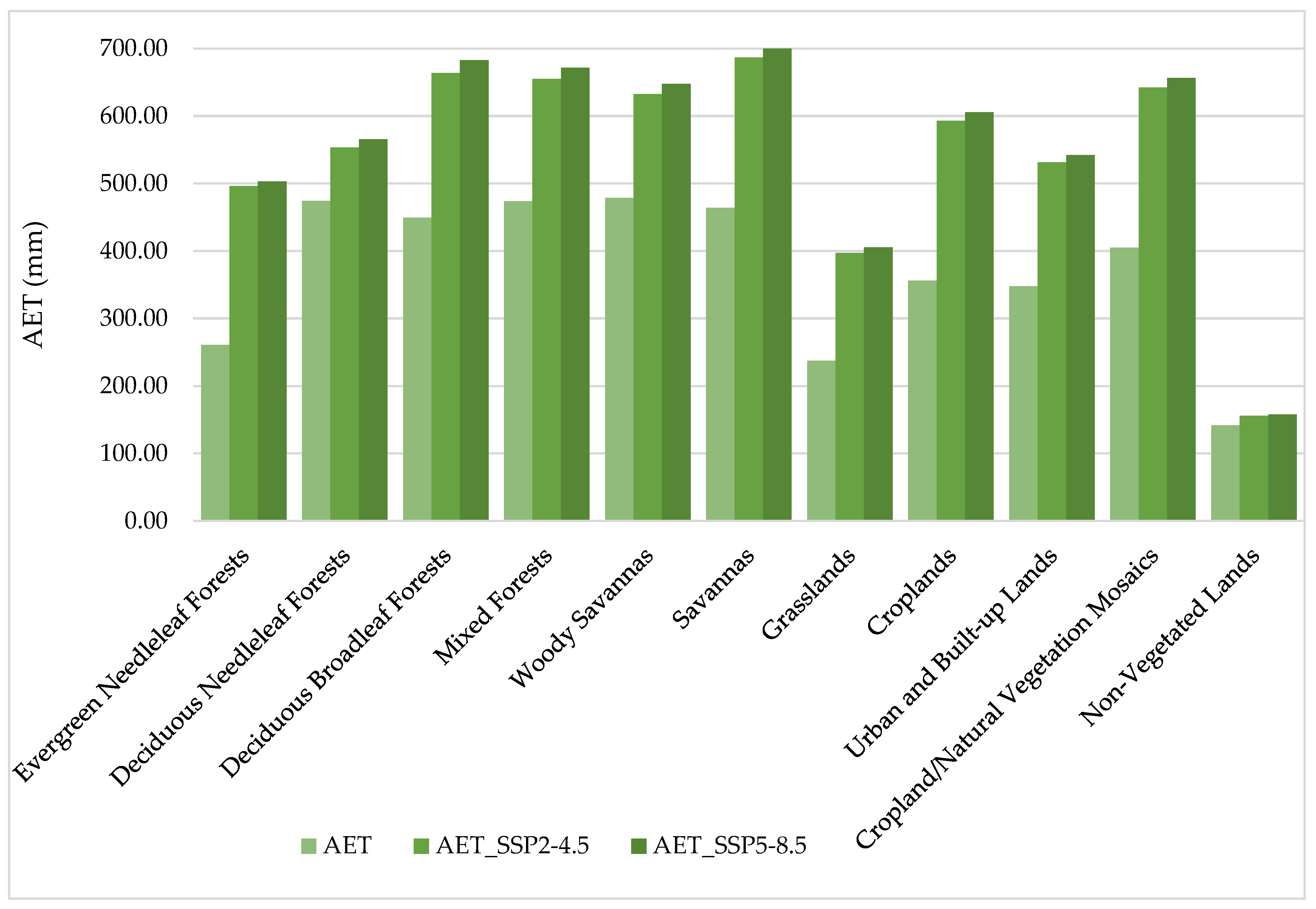 Forests 15 02234 g008