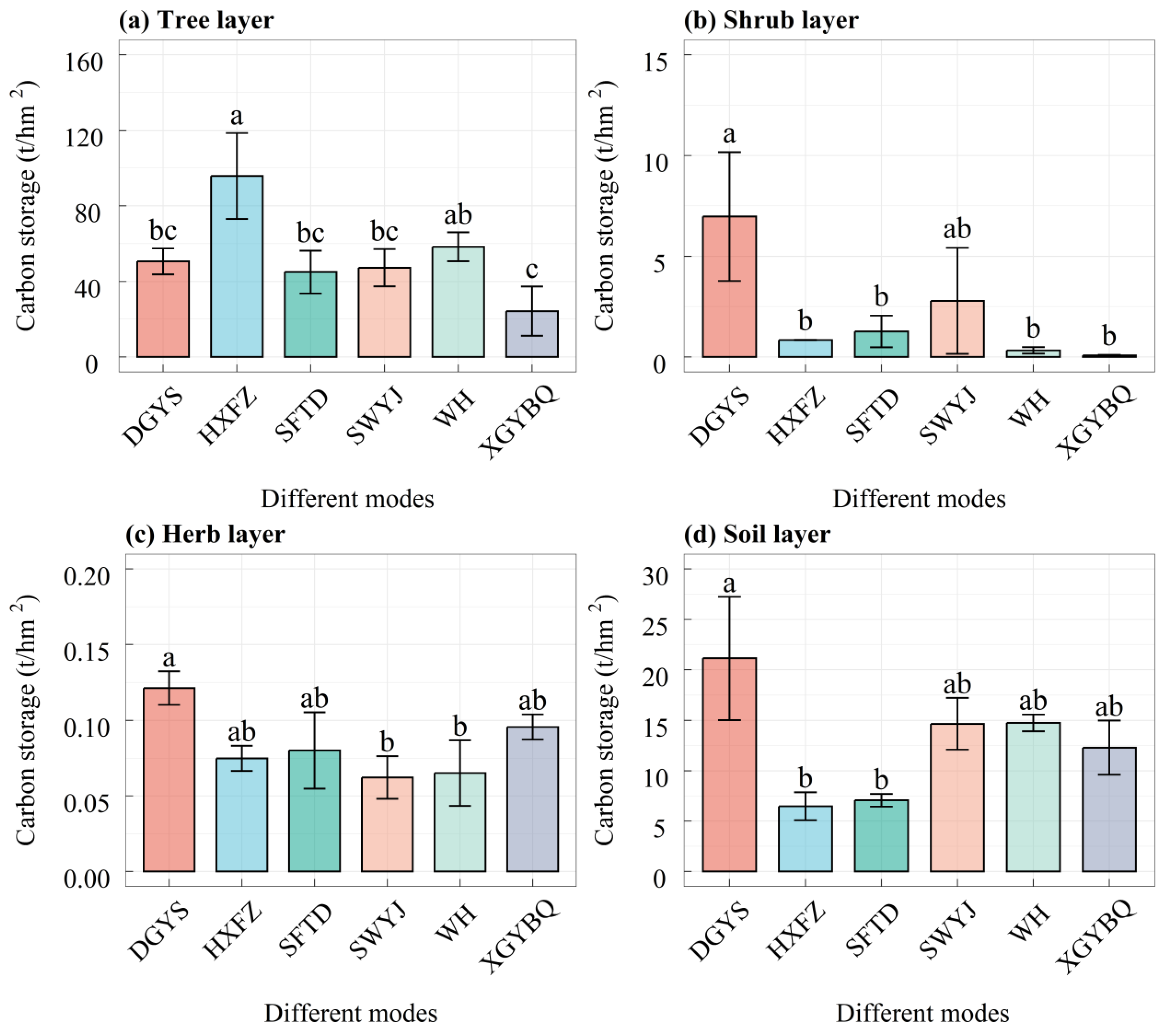 Forests 15 02235 g002