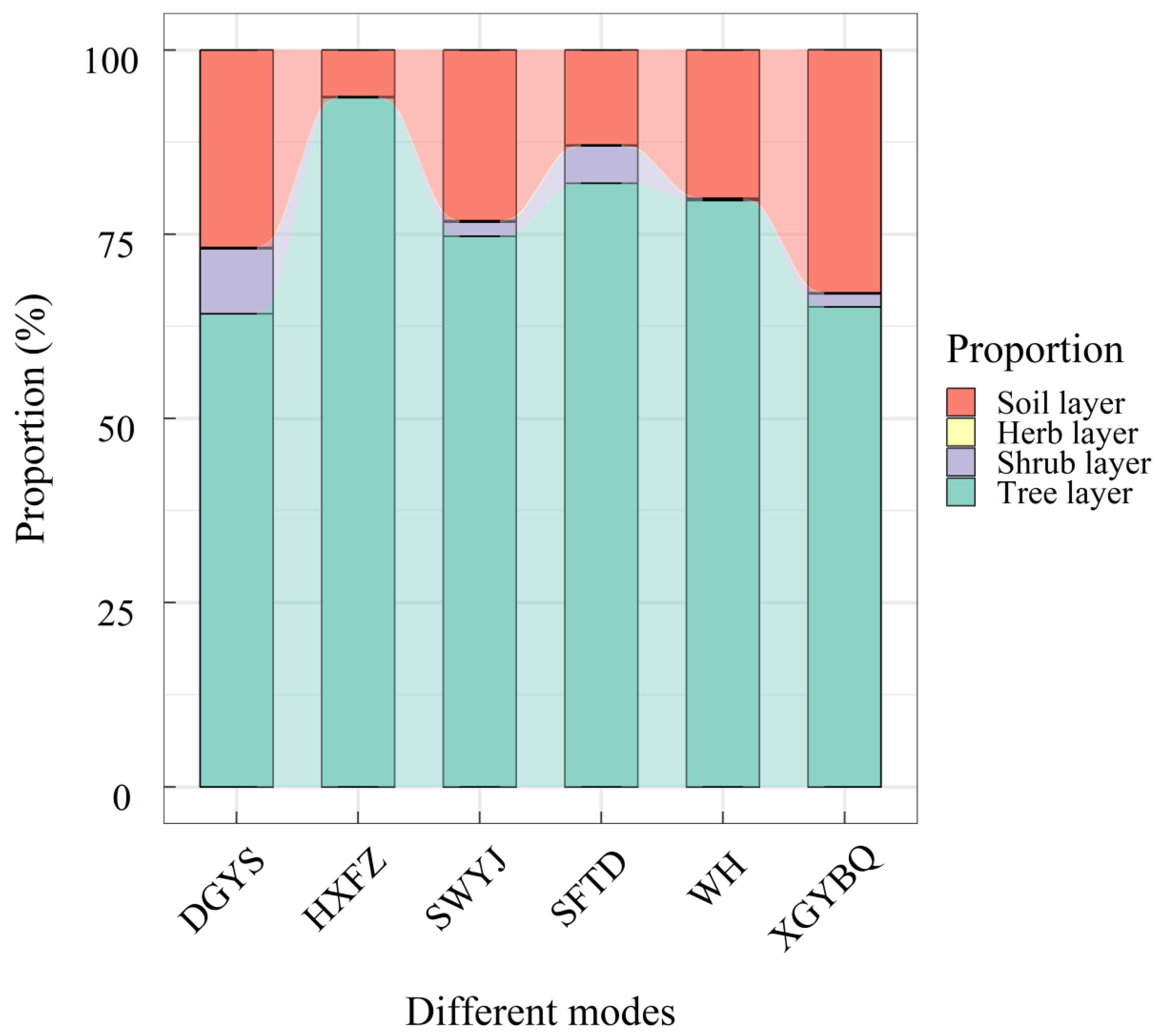 Forests 15 02235 g003