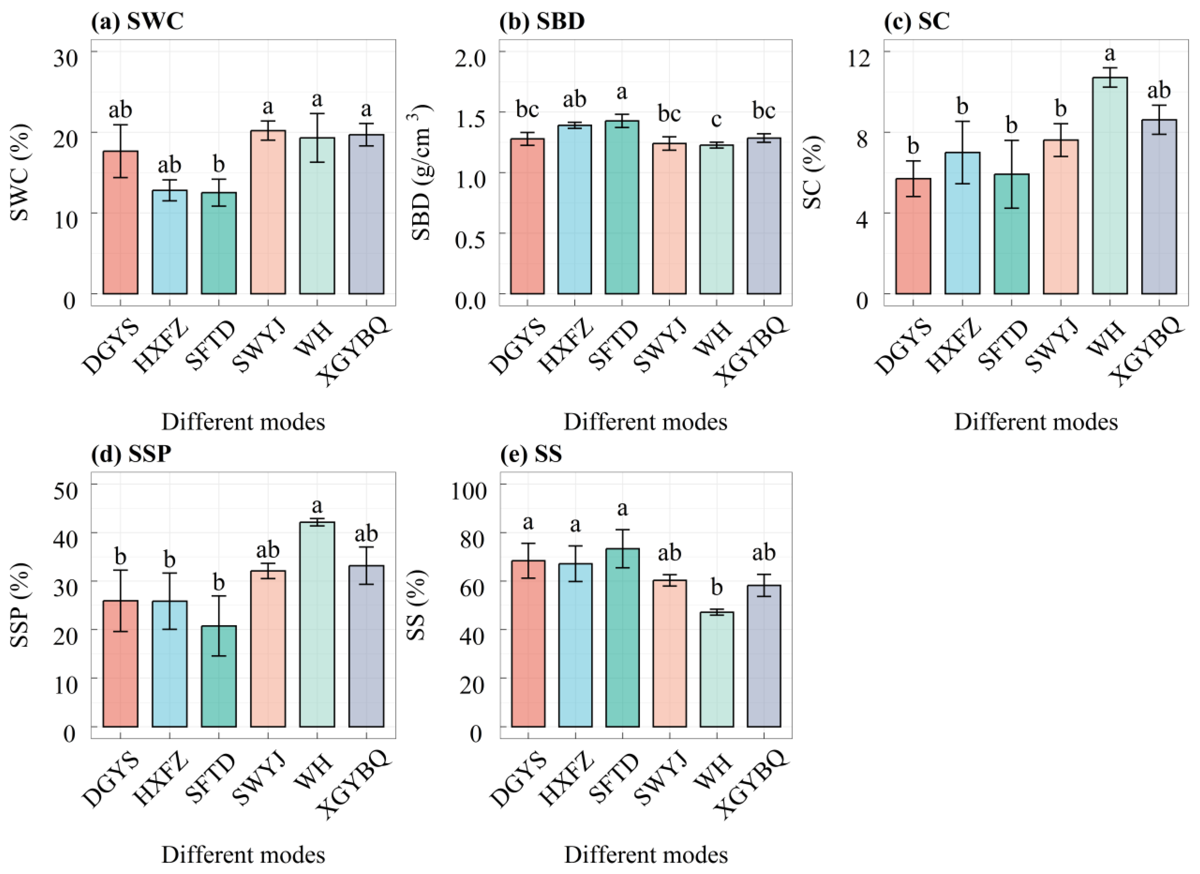 Forests 15 02235 g004