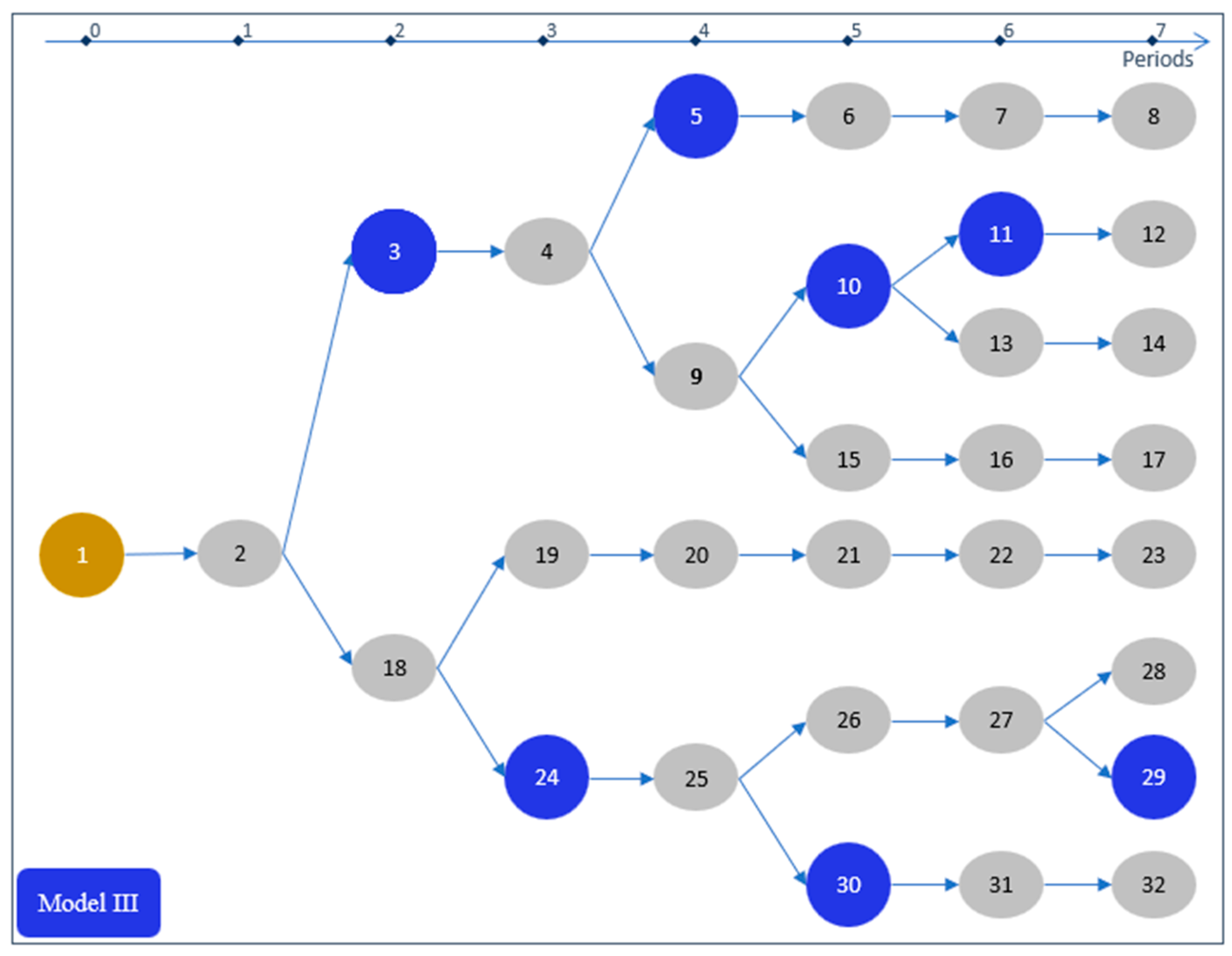 Forests 15 02236 g001