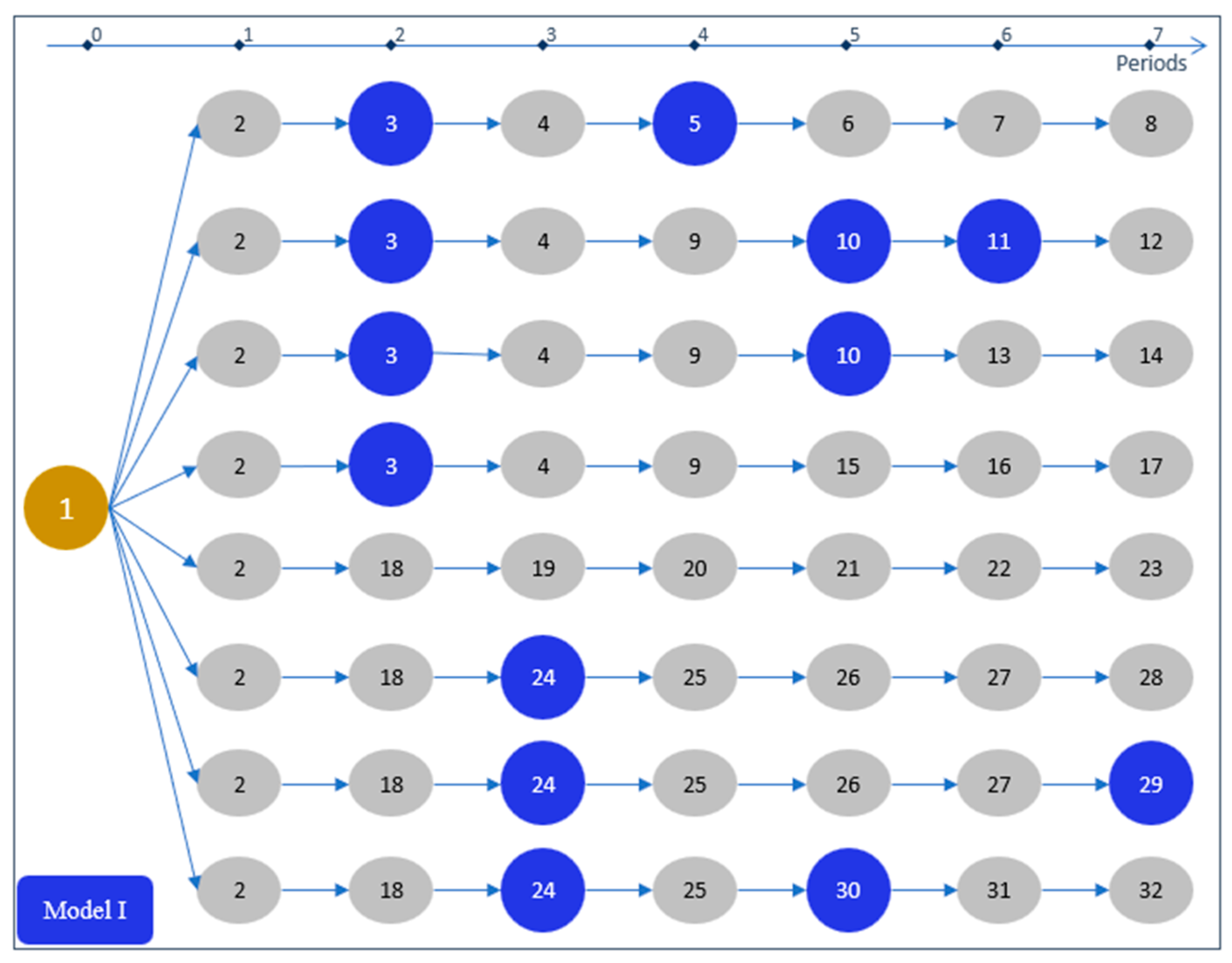 Forests 15 02236 g002