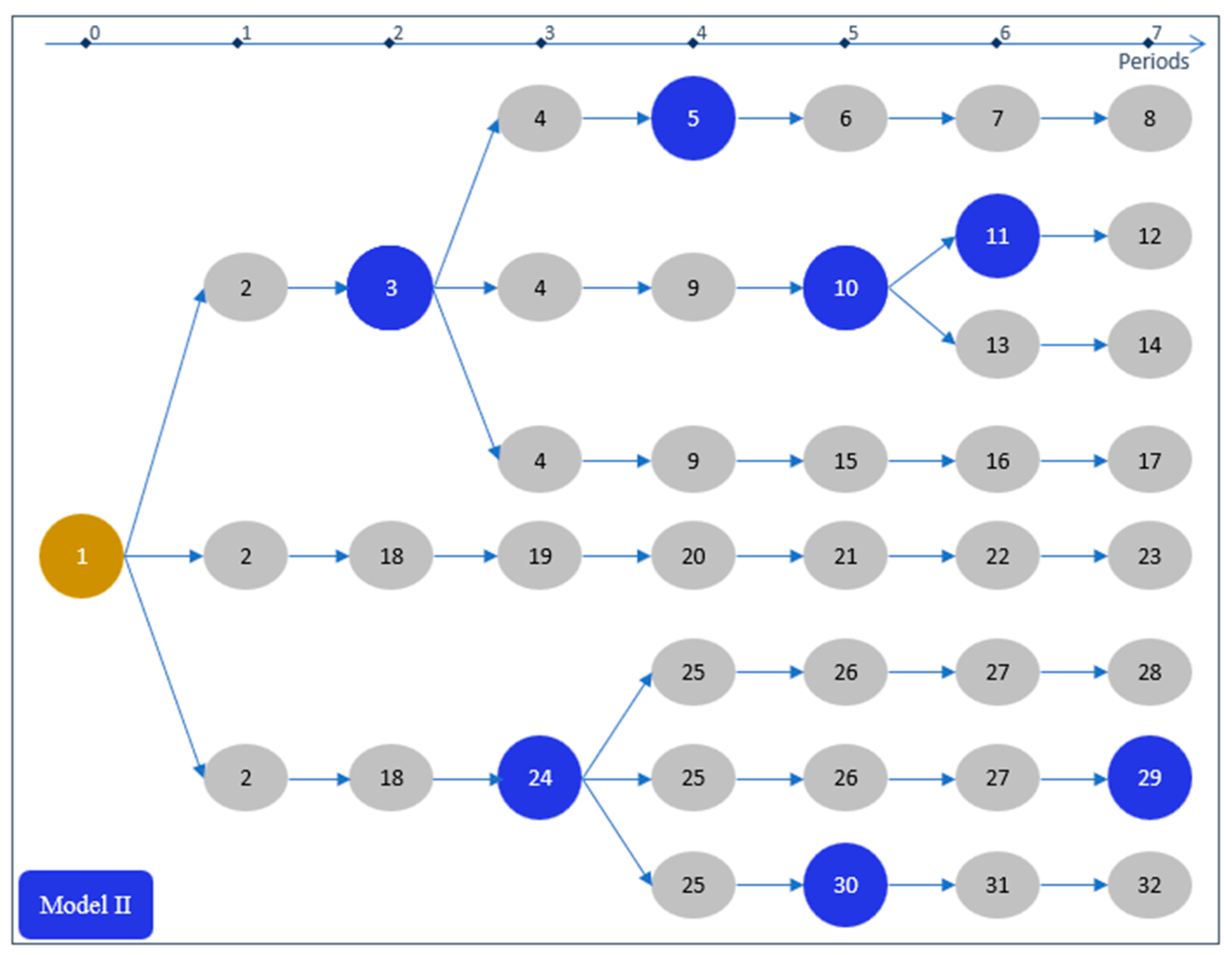 Forests 15 02236 g003