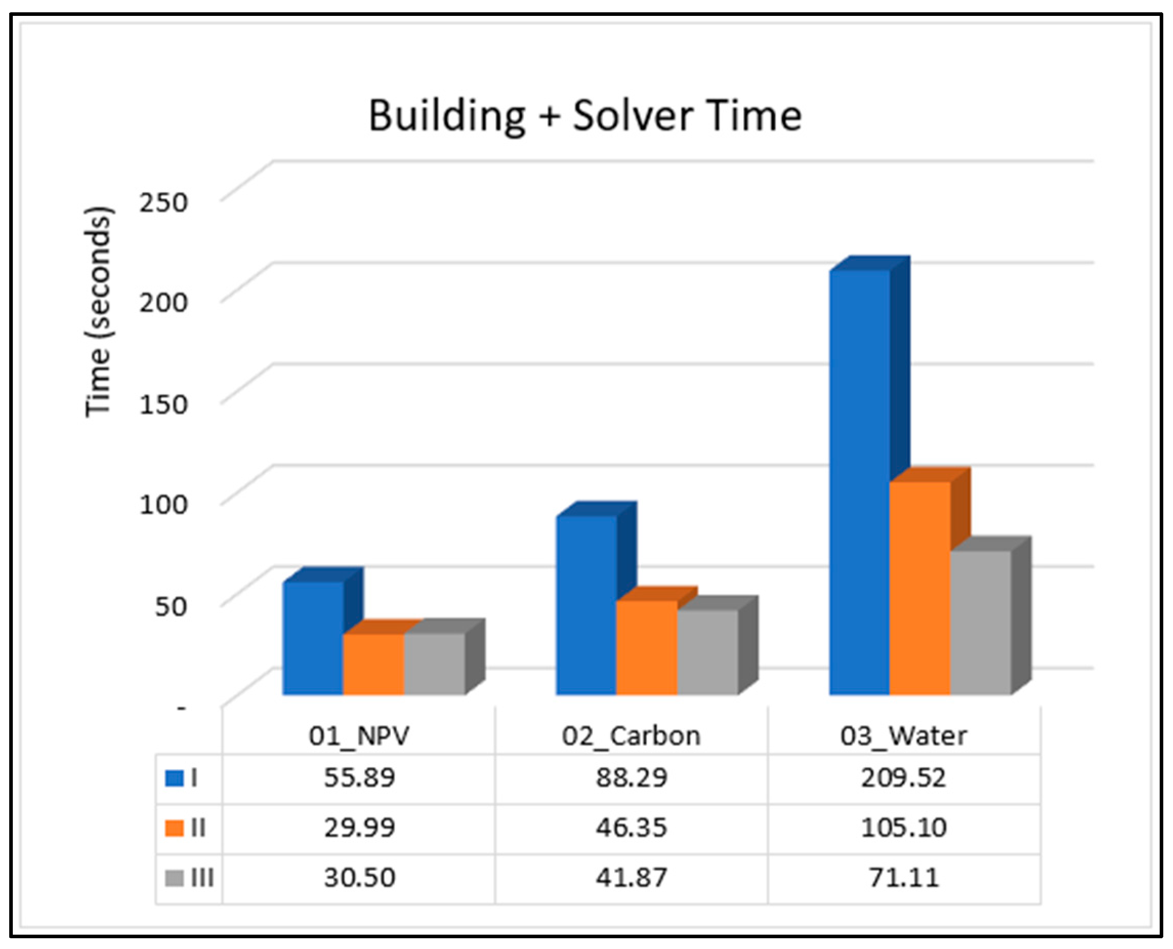 Forests 15 02236 g004