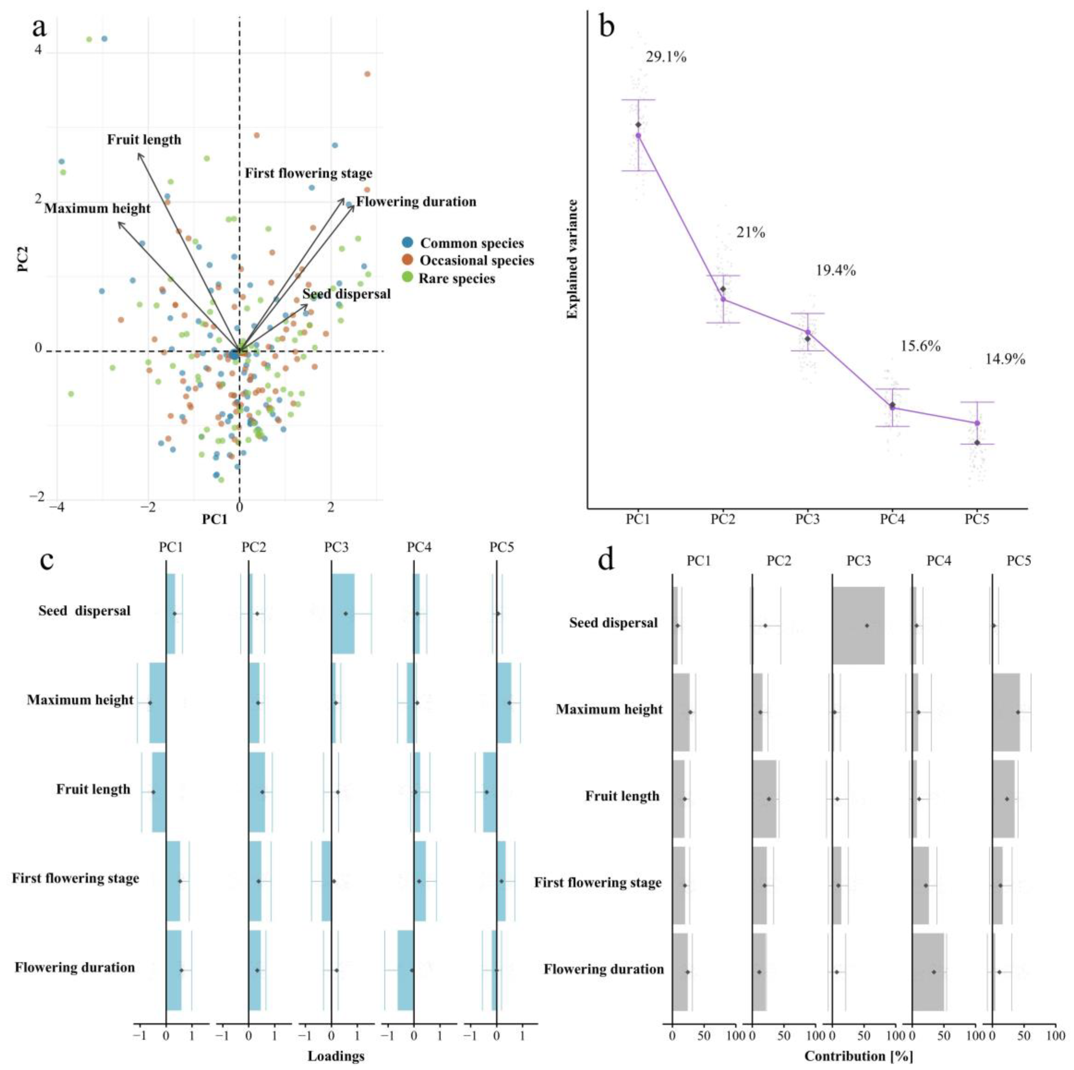 Forests 15 02239 g003