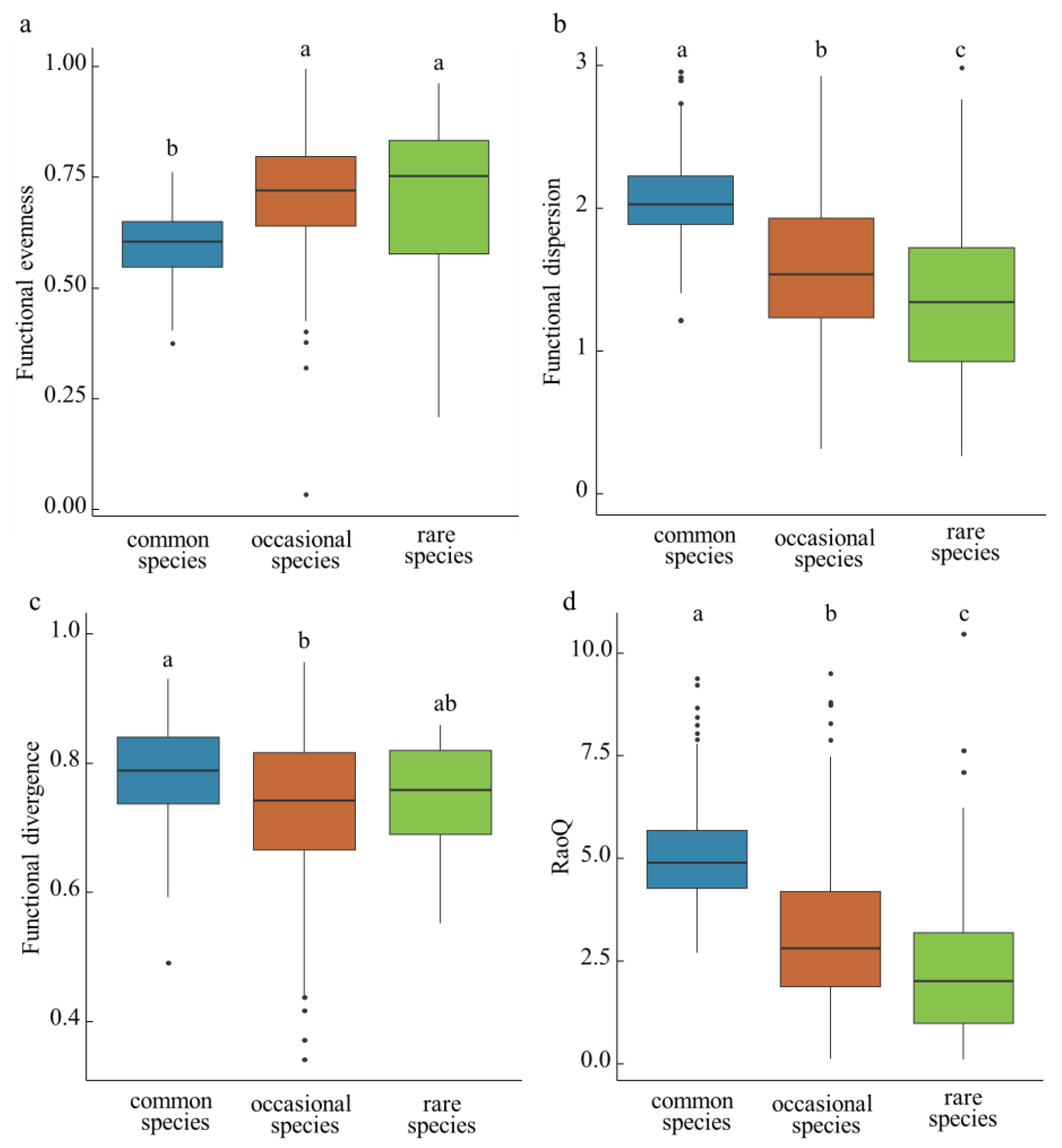 Forests 15 02239 g004