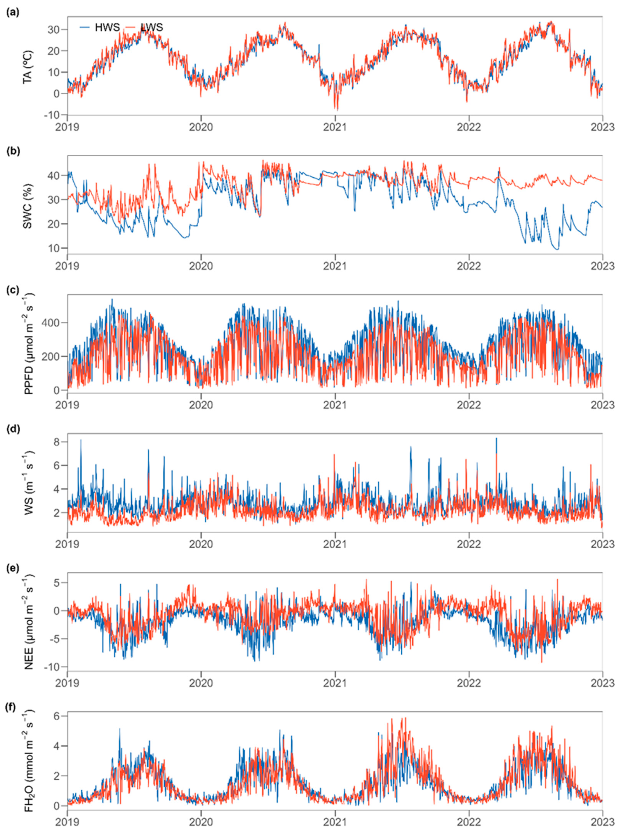 Forests 15 02240 g002