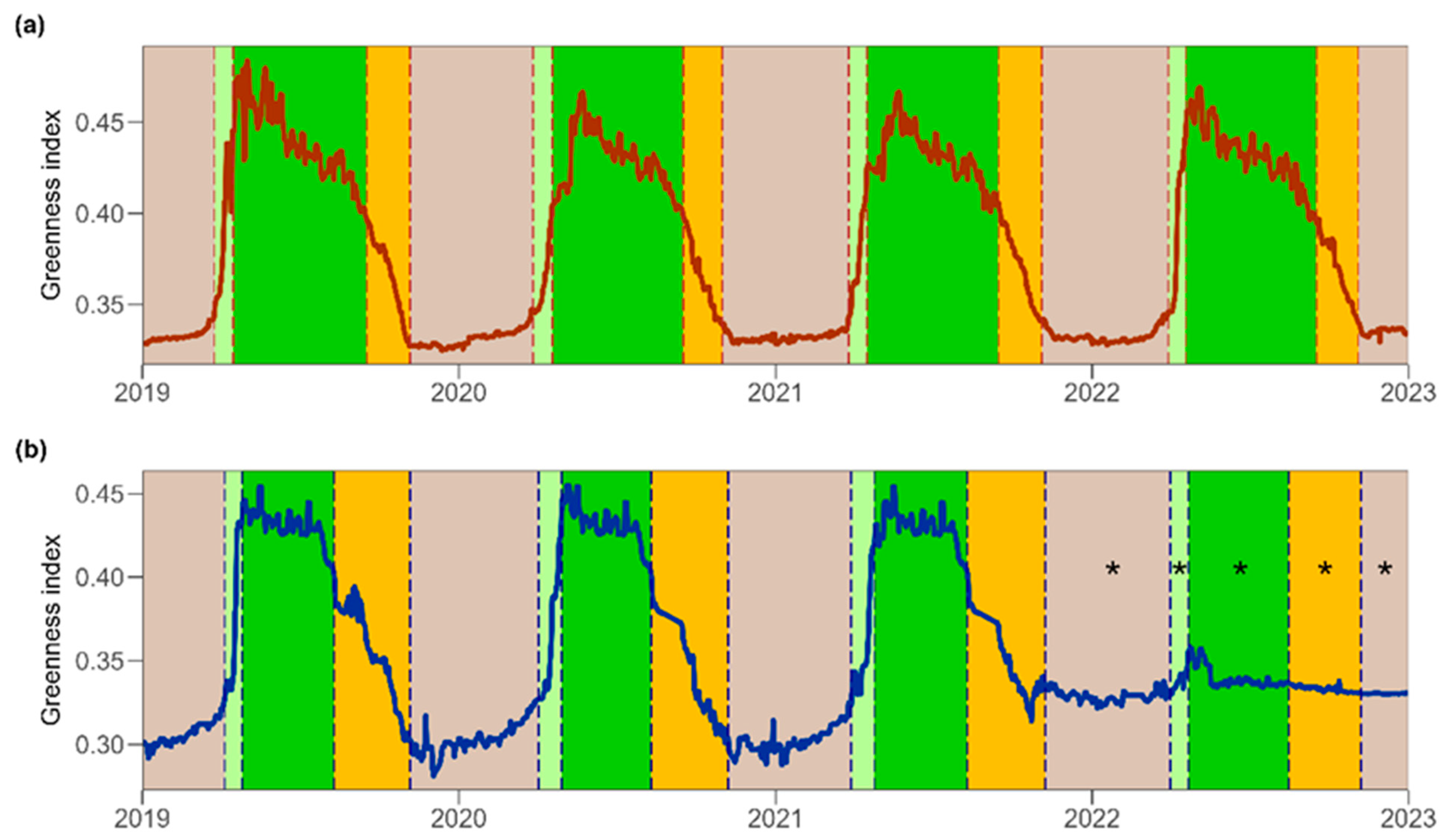Forests 15 02240 g003